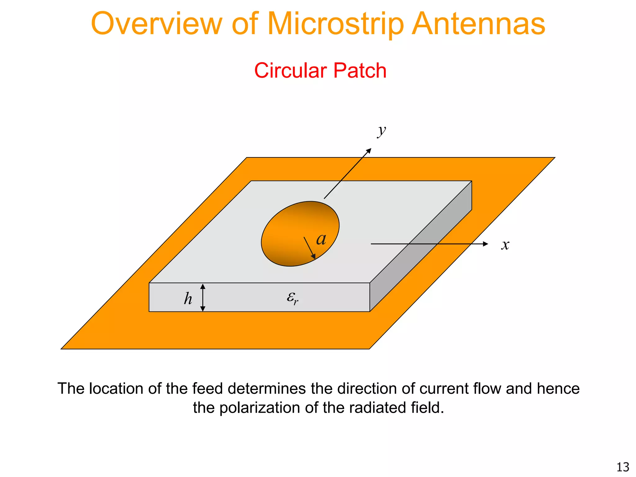 Circular Patch
x
y
h
a
r
13
Overview of Microstrip Antennas
The location of the feed determines the direction of current flow and hence
the polarization of the radiated field.
 