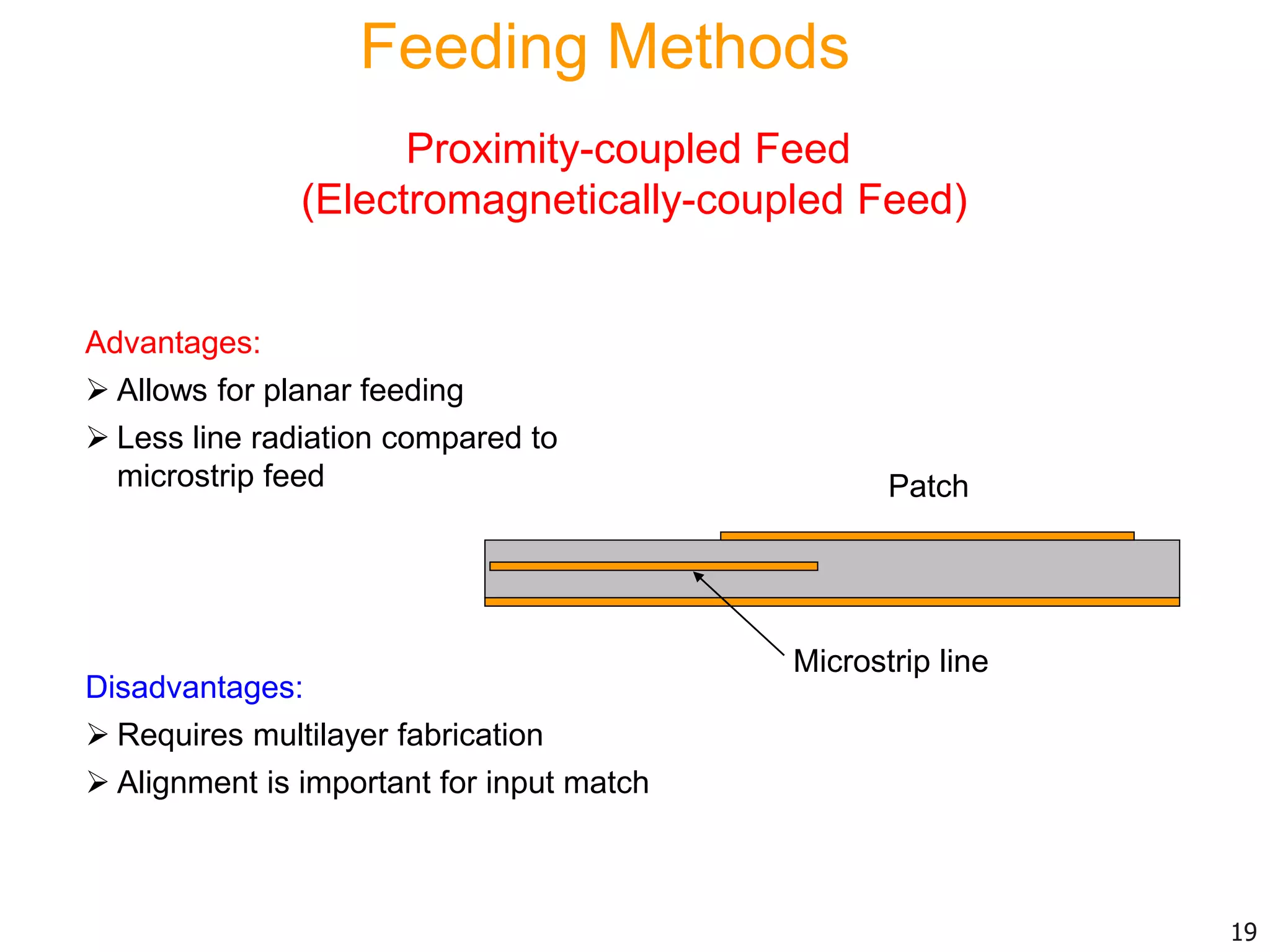 Advantages:
 Allows for planar feeding
 Less line radiation compared to
microstrip feed
Disadvantages:
 Requires multilayer fabrication
 Alignment is important for input match
Patch
Microstrip line
19
Feeding Methods
Proximity-coupled Feed
(Electromagnetically-coupled Feed)
 