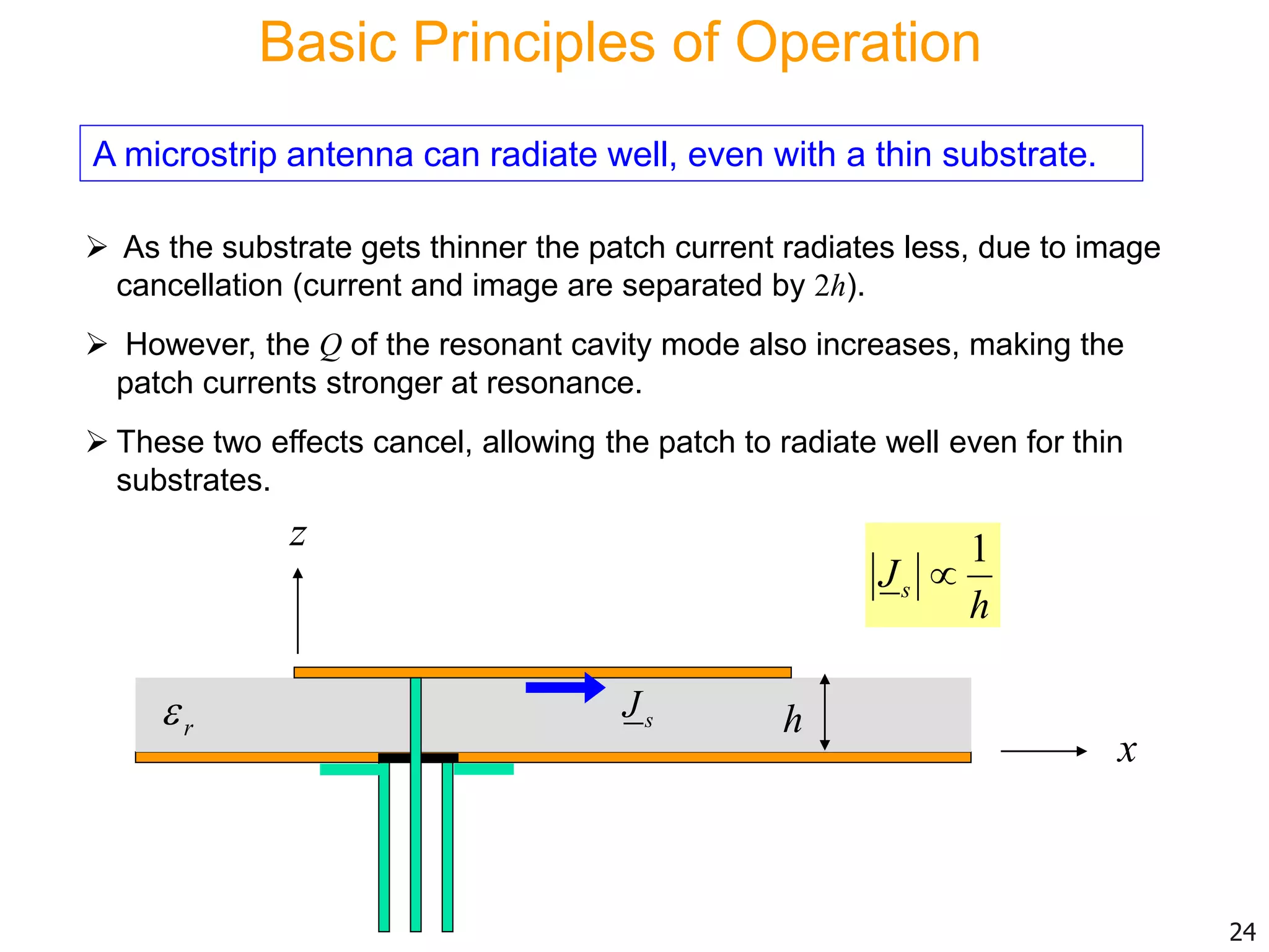 Basic Principles of Operation
 As the substrate gets thinner the patch current radiates less, due to image
cancellation (current and image are separated by 2h).
 However, the Q of the resonant cavity mode also increases, making the
patch currents stronger at resonance.
 These two effects cancel, allowing the patch to radiate well even for thin
substrates.
24
A microstrip antenna can radiate well, even with a thin substrate.
x
r hsJ
z 1
sJ
h

 