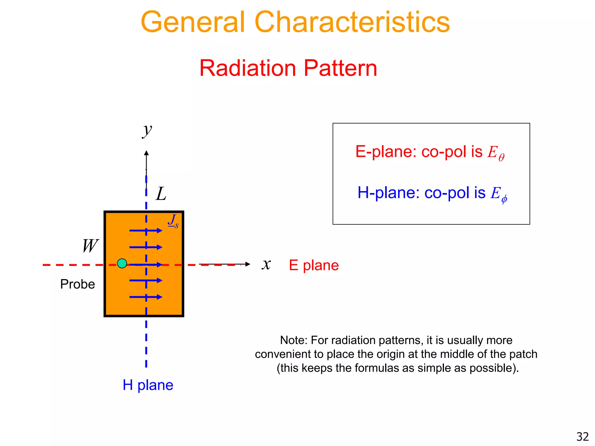 32
General Characteristics
Radiation Pattern
E-plane: co-pol is E
H-plane: co-pol is E
Note: For radiation patterns, it is usually more
convenient to place the origin at the middle of the patch
(this keeps the formulas as simple as possible).
x
y
L
W
E plane
H plane
Probe
Js
 