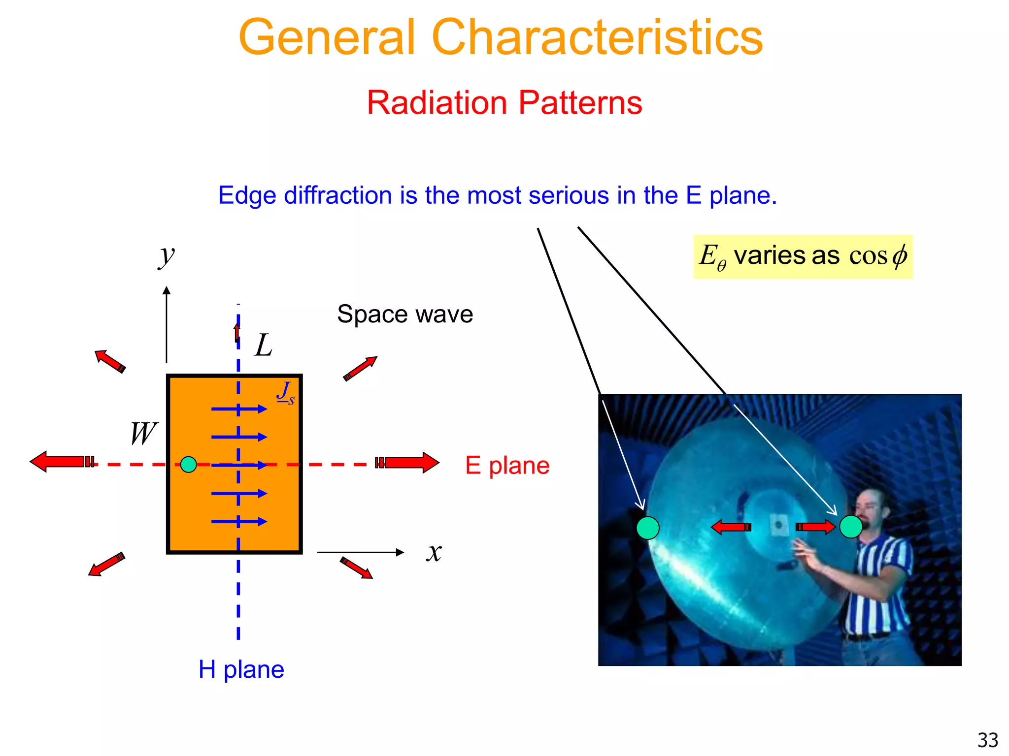 33
x
y
L
W
E plane
H plane
Edge diffraction is the most serious in the E plane.
General Characteristics
Radiation Patterns
Space wave
cosE varies as
Js
 