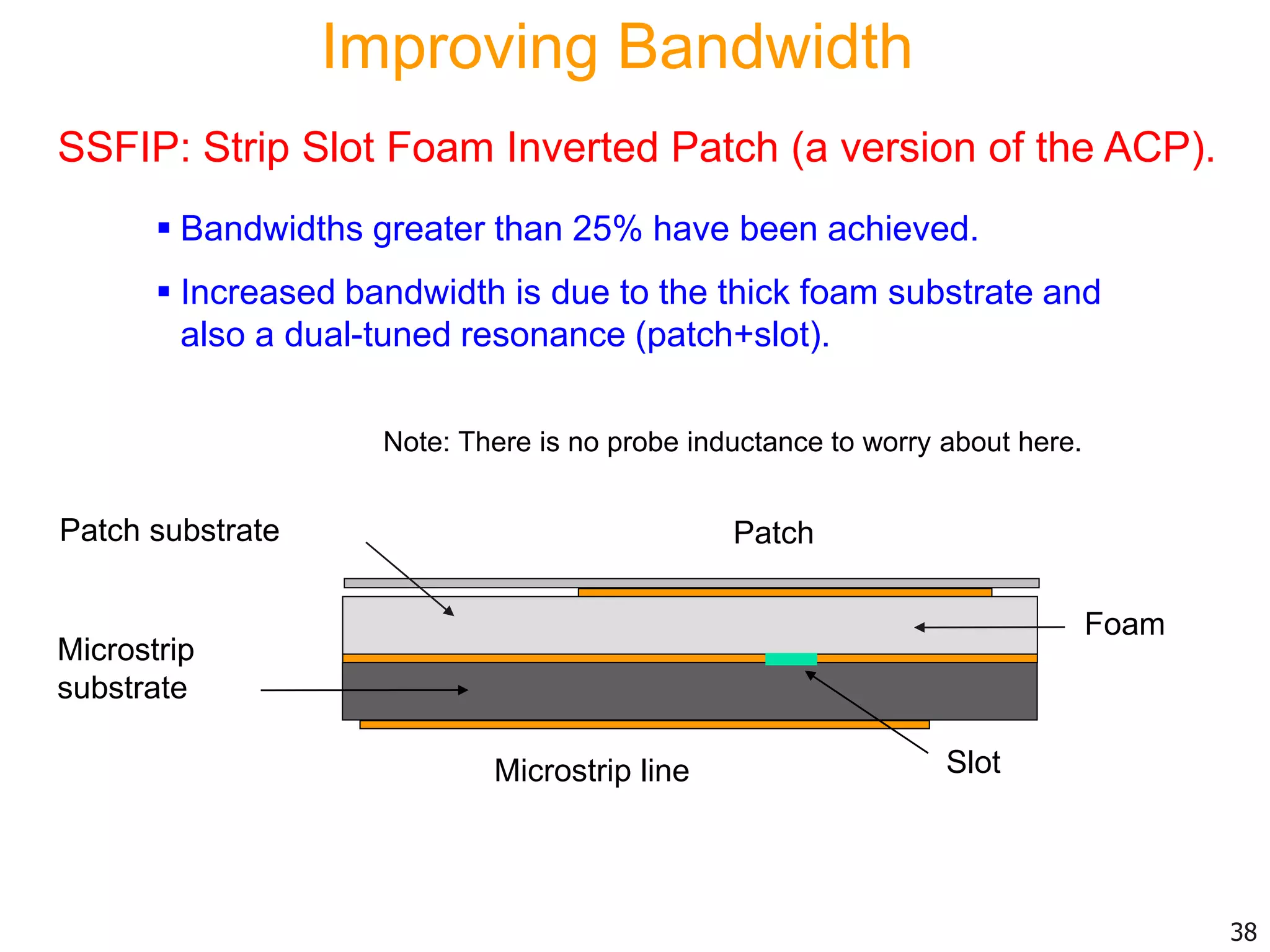SSFIP: Strip Slot Foam Inverted Patch (a version of the ACP).
Microstrip
substrate
Patch
Microstrip line Slot
Foam
Patch substrate
 Bandwidths greater than 25% have been achieved.
 Increased bandwidth is due to the thick foam substrate and
also a dual-tuned resonance (patch+slot).
38
Improving Bandwidth
Note: There is no probe inductance to worry about here.
 