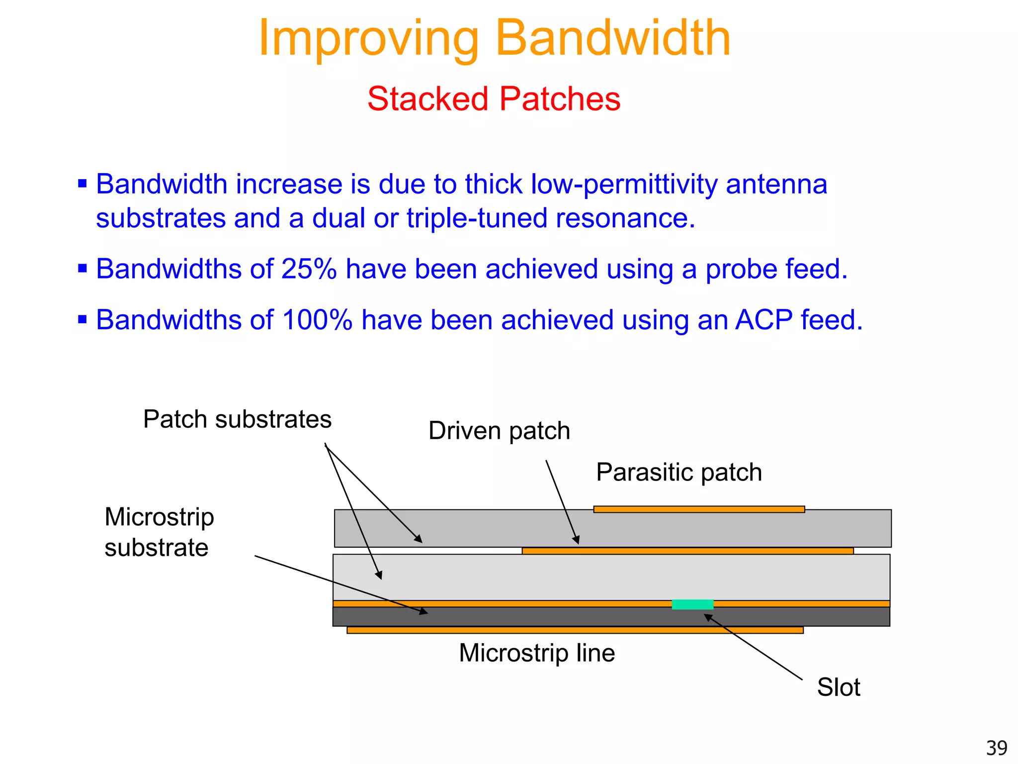  Bandwidth increase is due to thick low-permittivity antenna
substrates and a dual or triple-tuned resonance.
 Bandwidths of 25% have been achieved using a probe feed.
 Bandwidths of 100% have been achieved using an ACP feed.
Microstrip
substrate
Driven patch
Microstrip line
Slot
Patch substrates
Parasitic patch
39
Improving Bandwidth
Stacked Patches
 