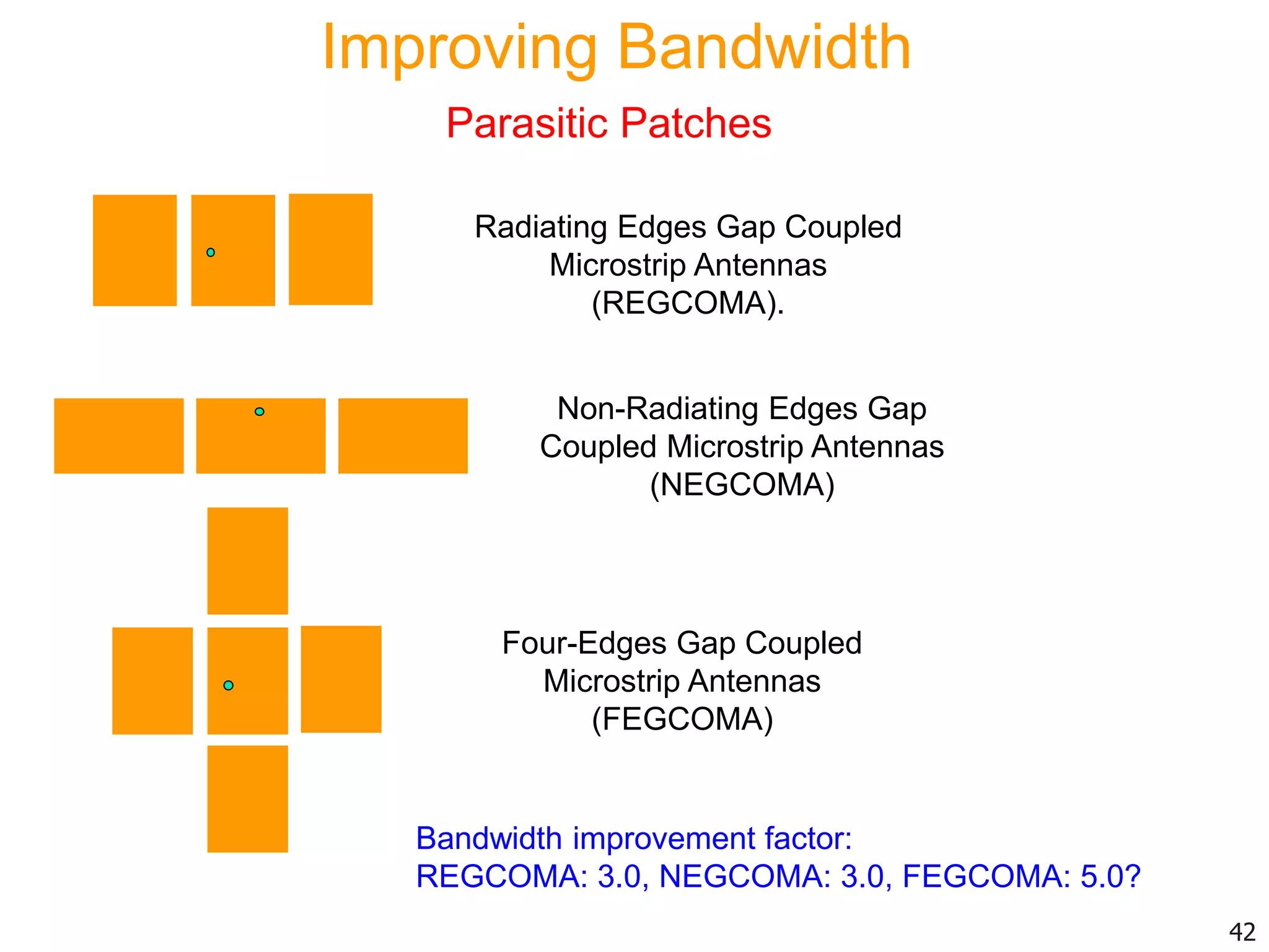 Radiating Edges Gap Coupled
Microstrip Antennas
(REGCOMA).
Non-Radiating Edges Gap
Coupled Microstrip Antennas
(NEGCOMA)
Four-Edges Gap Coupled
Microstrip Antennas
(FEGCOMA)
Bandwidth improvement factor:
REGCOMA: 3.0, NEGCOMA: 3.0, FEGCOMA: 5.0?
42
Improving Bandwidth
Parasitic Patches
 