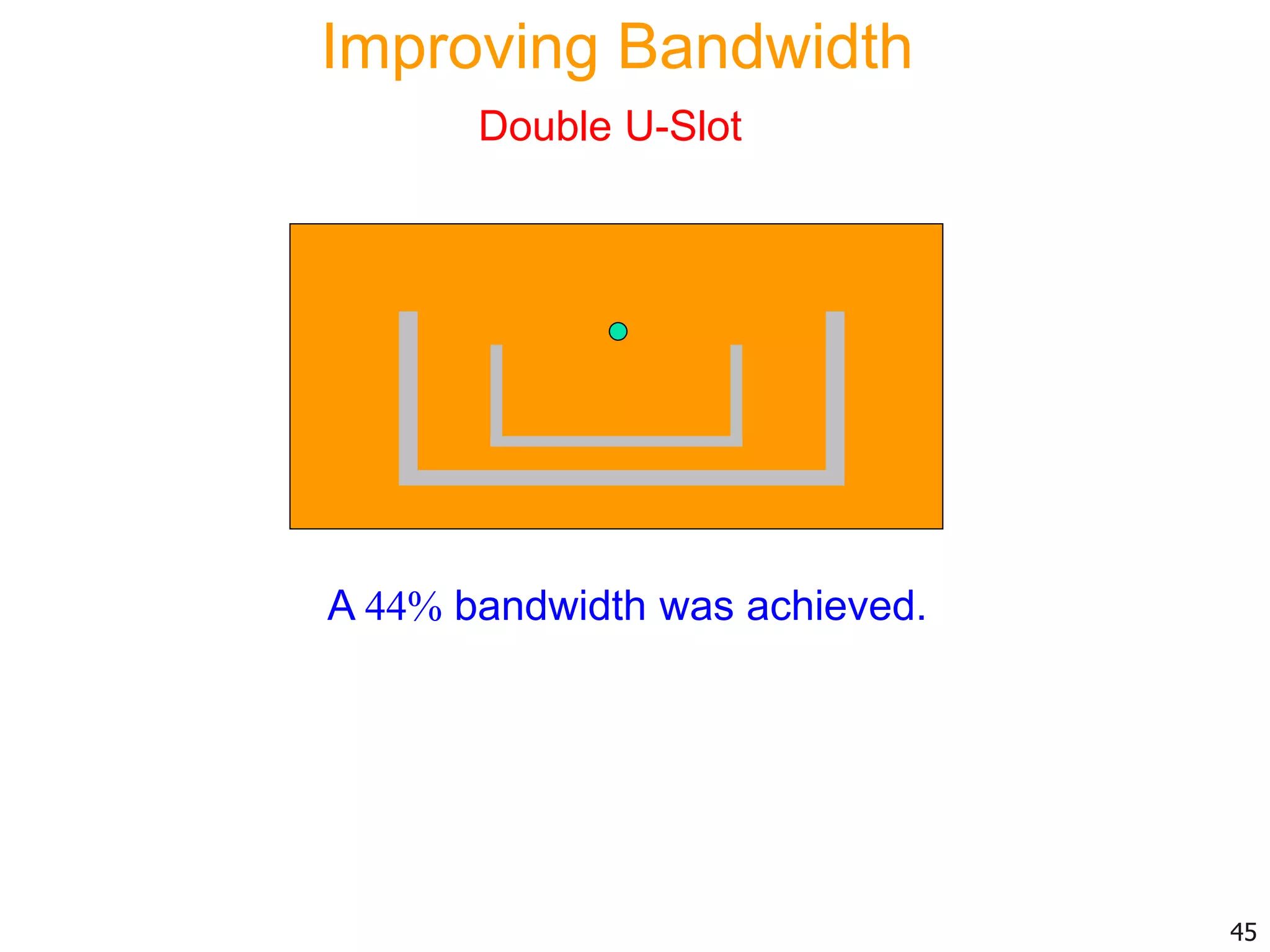 A 44% bandwidth was achieved.
45
Improving Bandwidth
Double U-Slot
 