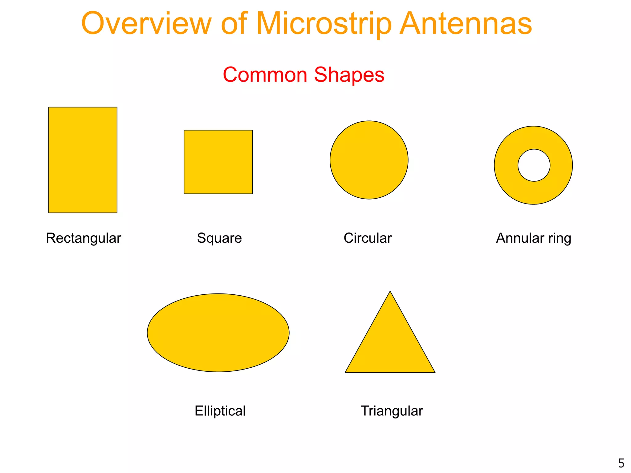 Overview of Microstrip Antennas
5
Common Shapes
Rectangular Square Circular
Elliptical
Annular ring
Triangular
 
