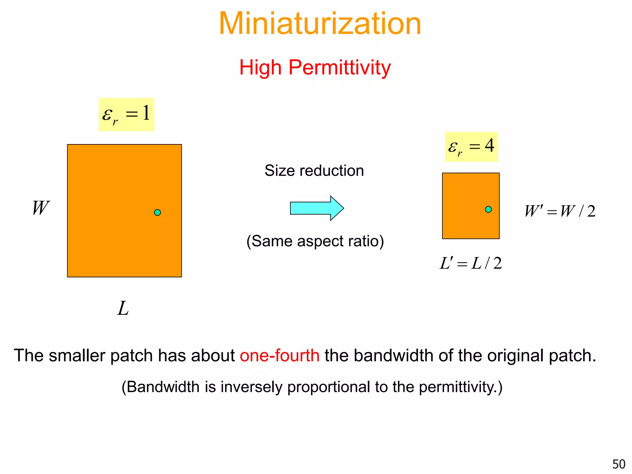 The smaller patch has about one-fourth the bandwidth of the original patch.
L
W
1r 
(Bandwidth is inversely proportional to the permittivity.)
50
4r 
/ 2L L 
/ 2W W 
Size reduction
Miniaturization
High Permittivity
(Same aspect ratio)
 