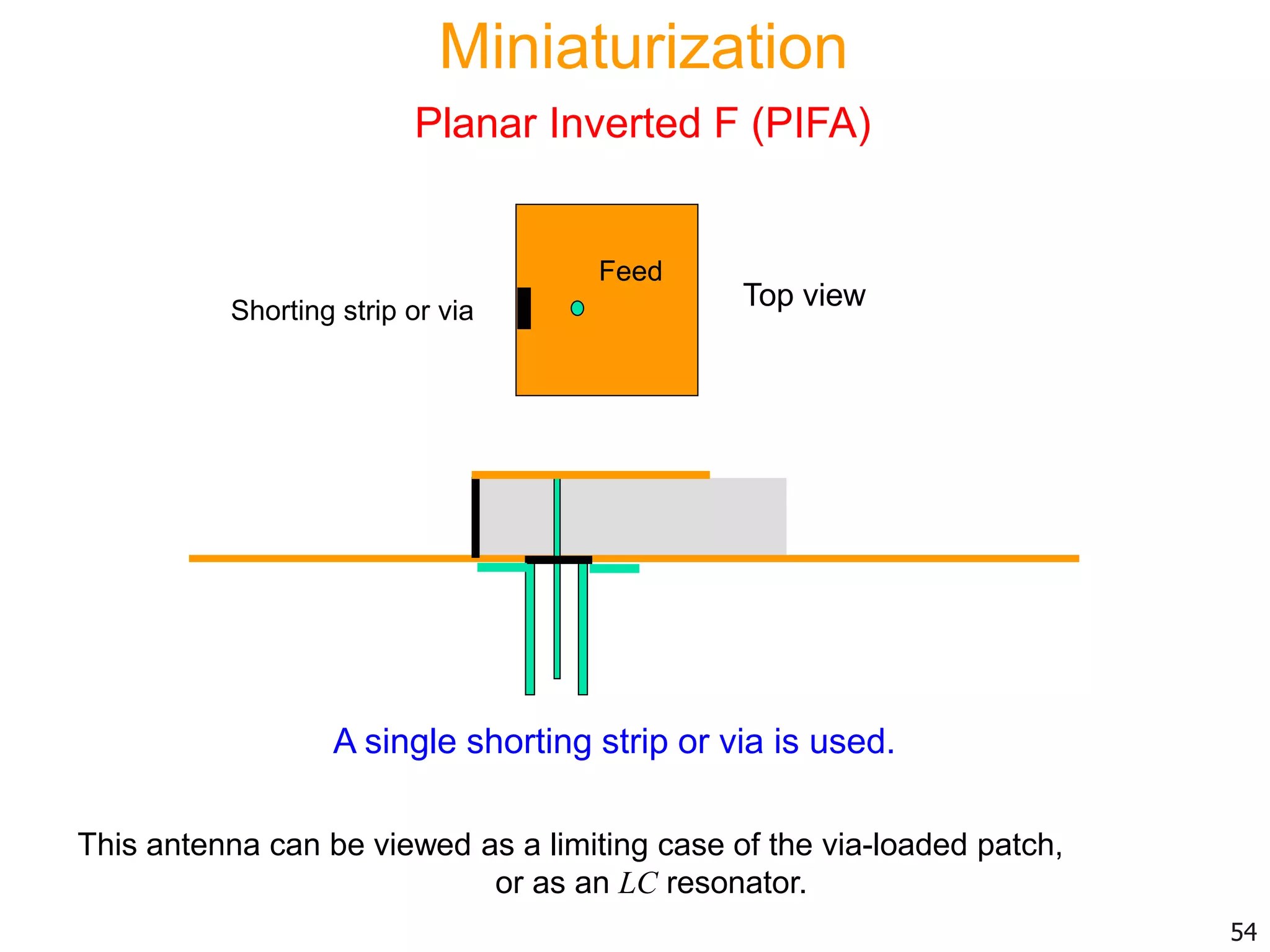 A single shorting strip or via is used.
This antenna can be viewed as a limiting case of the via-loaded patch,
or as an LC resonator.
Feed
Shorting strip or via
Top view
54
Miniaturization
Planar Inverted F (PIFA)
 