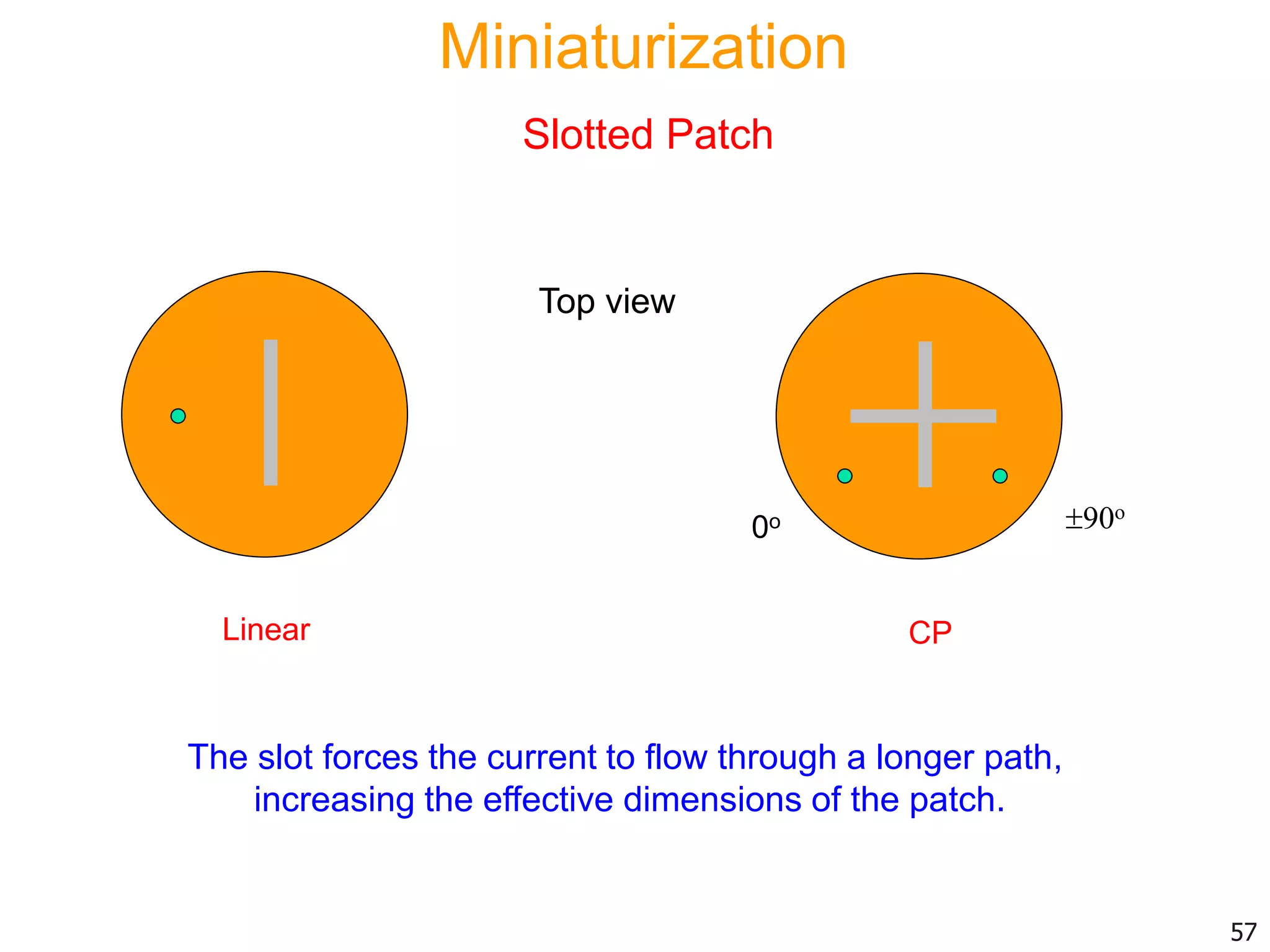 The slot forces the current to flow through a longer path,
increasing the effective dimensions of the patch.
Top view
Linear CP
0o 90o
57
Miniaturization
Slotted Patch
 