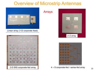 Overview of Microstrip Antennas
10
Arrays
Linear array (1-D corporate feed)
22 array
2-D 8X8 corporate-fed array 4  8 corporate-fed / series-fed array
 