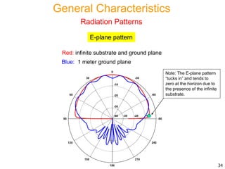 -90
-60
-30
0
30
60
90
120
150
180
210
240
-40
-30
-30
-20
-20
-10
-10
E-plane pattern
Red: infinite substrate and ground plane
Blue: 1 meter ground plane
Note: The E-plane pattern
“tucks in” and tends to
zero at the horizon due to
the presence of the infinite
substrate.
34
General Characteristics
Radiation Patterns
 