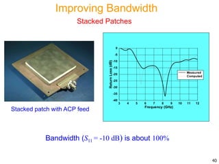Bandwidth (S11 = -10 dB) is about 100%
Stacked patch with ACP feed
3 4 5 6 7 8 9 10 11 12
Frequency (GHz)
-40
-35
-30
-25
-20
-15
-10
-5
0
ReturnLoss(dB)
Measured
Computed
40
Improving Bandwidth
Stacked Patches
 