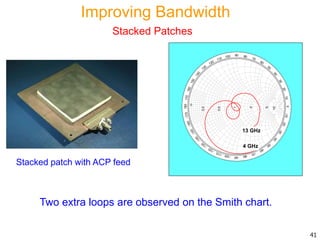 Stacked patch with ACP feed
0
0.2
0.5
1
2
5
10
180170160
150
140
130
120
110 100 90 80
70
60
50
40
30
20
100-10-20
-30
-40
-50
-60
-70
-80-90-100-110
-120
-130
-140
-150
-160-170
4 GHz
13 GHz
Two extra loops are observed on the Smith chart.
41
Stacked Patches
Improving Bandwidth
 