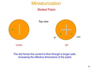 The slot forces the current to flow through a longer path,
increasing the effective dimensions of the patch.
Top view
Linear CP
0o 90o
57
Miniaturization
Slotted Patch
 