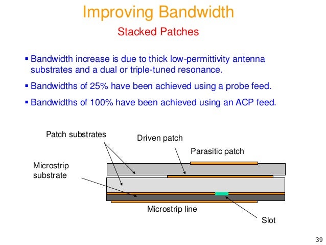 Thin substrate patch antenna