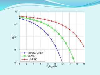 Optimizing Bandwidth Usage Bandwidth optimization | PPT