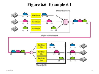 Figure 6.6 Example 6.1
1/18/2018 13
 