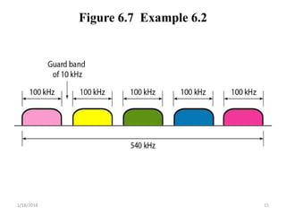 Figure 6.7 Example 6.2
1/18/2018 15
 