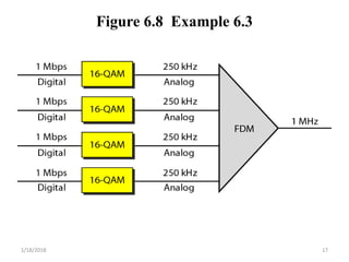 Figure 6.8 Example 6.3
1/18/2018 17
 