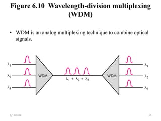 Figure 6.10 Wavelength-division multiplexing
(WDM)
• WDM is an analog multiplexing technique to combine optical
signals.
1/18/2018 20
 