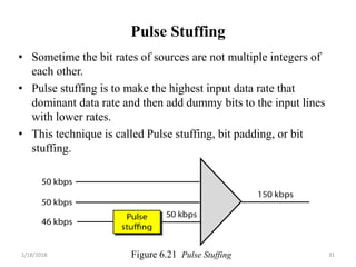 Pulse Stuffing
• Sometime the bit rates of sources are not multiple integers of
each other.
• Pulse stuffing is to make the highest input data rate that
dominant data rate and then add dummy bits to the input lines
with lower rates.
• This technique is called Pulse stuffing, bit padding, or bit
stuffing.
Figure 6.21 Pulse Stuffing1/18/2018 31
 