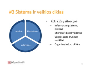 #3 Sistema ir veiklos ciklas
                          •   Kokia jūsų situacija?
                              –   Informacinių sistemų
                                  įvairovė
   Analizė   Planavimas
                              –   Microsoft Excel vaidmuo
                              –   Veiklos ciklo trukmės
                                  rodikliai
        Vykdymas              –   Organizacinė struktūra




                                                        11
 