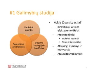 #1 Galimybių studija
                                       •   Kokia jūsų situacija?
            Funkcinė                       –   Kiekybiniai veiklos
             apimtis                           efektyvumo tikslai
                                           –   Projekto tikslai
                                                • Trukmės rodikliai
                         Diegimo                • Finansiniai rodikliai
  Sprendimo
                       strategija ir       –   Atsakingi asmenys ir
 architektūra
                        biudžetas
                                               motyvacija
                                           –   Ataskaitos vadovybei



                                                                          9
 