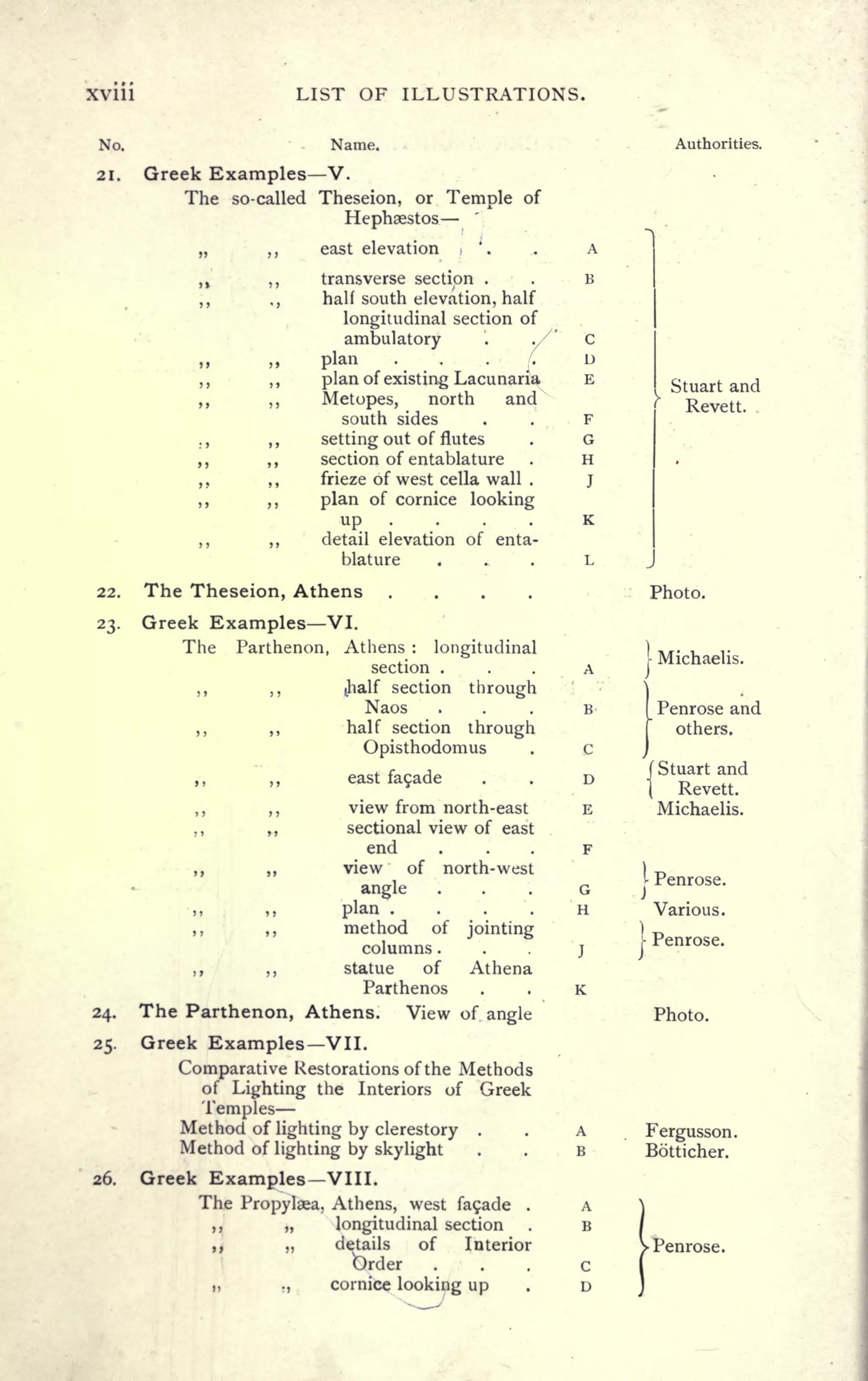 XV111 LIST OF ILLUSTRATIONS.
No. Name.
21. Greek Examples V.
The so-called Theseion, or Temple of
Hephaestos
, ,
east elevation ?
'
.
,, ,, transverse section .
,, ., half south elevation, half
longitudinal section of
ambulatory . ./
plan . .
(.
,, ,, plan of existing Lacunaria
,, ,, Metopes, north and
south sides
., ,, setting out of flutes
, , , ,
section of entablature
, , , ,
frieze of west cella wall .
,, ,, plan of cornice looking
up|
.
,, ,, detail elevation of enta-
blature
22. The Theseion, Athens ....
23. Greek Examples VI.
The Parthenon, Athens :
longitudinal
section .
,, ,, (half se
Naos
,, ,, half se
Opist
,, ,, east fa9ade
,, ,, view fror
., ,, sectional
end
,, view of
angle
plan .
,, ,, method
columns .
,, ,, statue of
Parthenos
24. The Parthenon, Athens. View of angle
25. Greek Examples VII.
Comparative Restorations of the Methods
of Lighting the Interiors of Greek
Temples
Method of lighting by clerestory .
Method of lighting by skylight
26. Greek Examples VIII.
The Propylaea, Athens, west fa9ade .
,, longitudinal section
,, details of Interior
Order
i, ., cornice looking up
Authorities.
Stuart and
Revett.
J
Photo.
Michaelis.
>n through
 