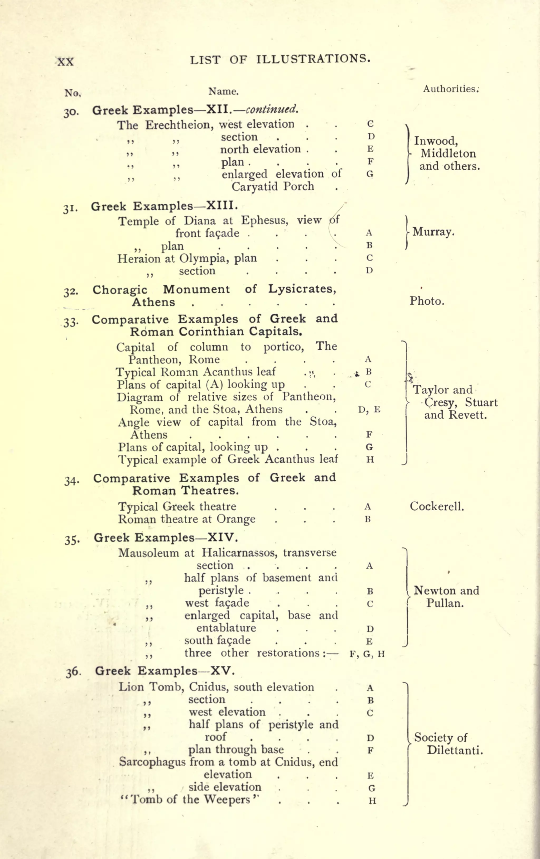 XX LIST OF ILLUSTRATIONS.
No, Name.
30. Greek Examples XII. continued.
The Erechtheion, west elevation .
,, ,,
section
,, ,, north elevation .
., ,, plan
,, enlarged elevation of
Caryatid Porch
31. Greek Examples XIII.
Temple of Diana at Ephesus, view 6?
front fa9ade . . .
.
plan
Heraion at Olympia, plan
,,
section ....
32. Choragic Monument of Lysicrates,
Athens
33-
and
The
34.
35.
Comparative Examples of Greek
Roman Corinthian Capitals.
Capital of column to portico,
Pantheon, Rome ....Typical Roman Acanthus leaf ., .
Plans of capital (A) looking up
Diagram of relative sizes of Pantheon,
Rome, and the Stoa, Athens . .
Angle view of capital from the Stoa,
Athens ......Plans of capital, looking up . . .
Typical example of Greek Acanthus leaf
Comparative Examples of Greek and
Roman Theatres.
Typical Greek theatre ...Roman theatre at Orange
Greek Examples XIV.
Mausoleum at Halicarnassos, transverse
section ....,, half plans of basement and
peristyle
,, west fa?ade
,, enlarged capital, base and
entablature
, ,
south fa9ade
,, three other restorations:
36. Greek Examples XV.
Lion Tomb, Cnidus, south elevation .
,, section '. .
,, west elevation
,, half plans of peristyle and
roof
,, plan through base . .
Sarcophagus from a tomb at Cnidus, end
elevation . , .
,, side elevation . . .
"Tomb of the Weepers'
1
A
* B
C
D, E
F
G
H
D
E
F, G, H
Authorities.
Inwood,
Middleton
and others.
[ Murray.
Photo.
Taylor and
Cresy, Stuart
and Revett.
Cockerell.
Newton and
Pullan.
> Society of
Dilettanti.
 