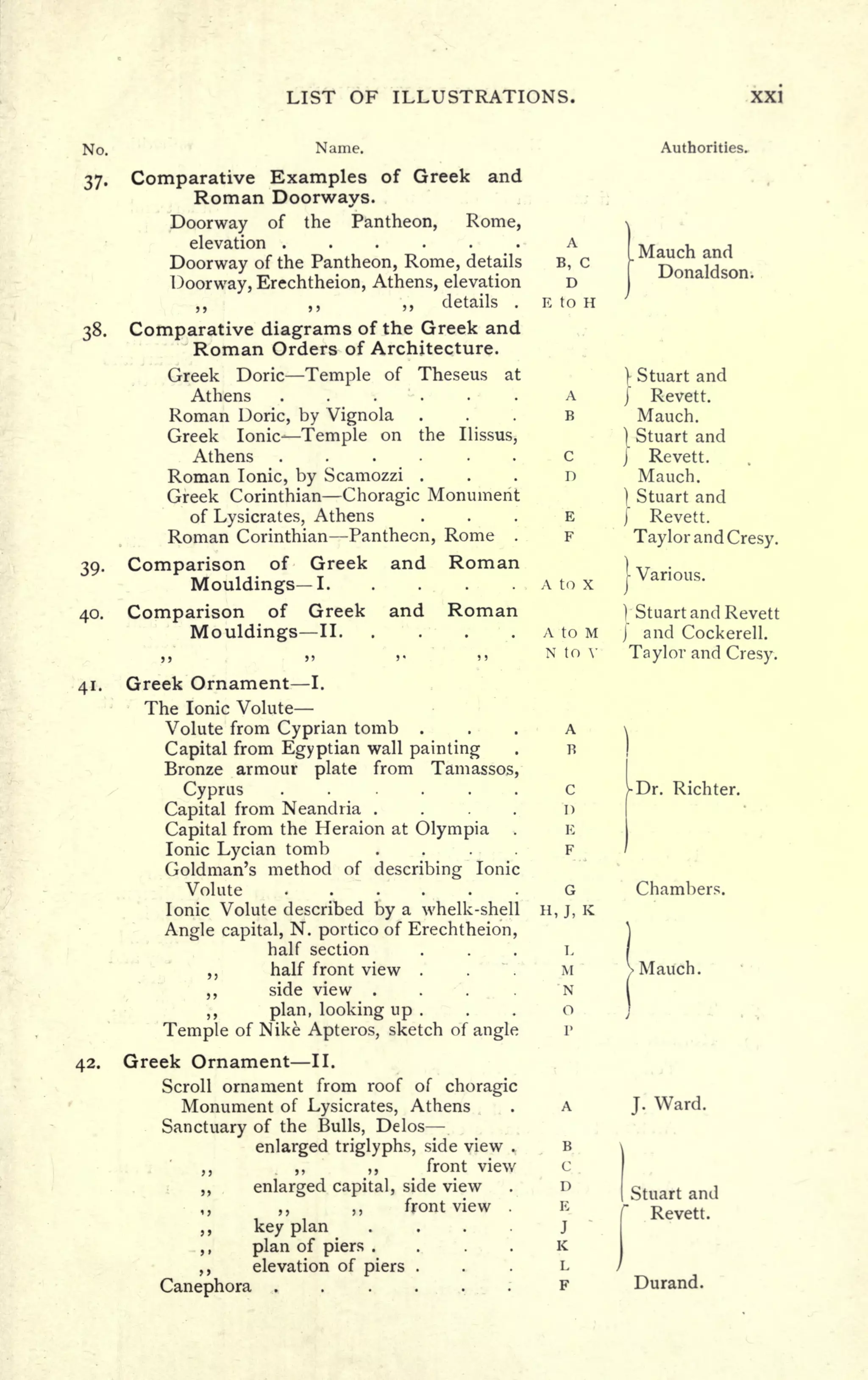 LIST OF ILLUSTRATIONS. XXI
No. Name.
37. Comparative Examples of Greek and
Roman Doorways.
Doorway of the Pantheon, Rome,
elevation ......Doorway of the Pantheon, Rome, details
Doorway, Erechtheion, Athens, elevation
,, ,, ,, details .
38. Comparative diagrams of the Greek and
Roman Orders of Architecture.
Greek Doric Temple of Theseus at
Athens ......Roman Doric, by Vignola
Greek Ionic Temple on the Ilissus,
Athens ......Roman Ionic, by Scamozzi .
Greek Corinthian Choragic Monument
of Lysicrates, Athens
Roman Corinthian Pantheon, Rome .
Comparison of Greek and Roman
Mouldings I
Comparison of Greek and Roman
Mouldings II
39-
40.
41. Greek Ornament I.
The Ionic Volute
Volute from Cyprian tomb .
Capital from Egyptian wall painting
Bronze armour plate from Tamassos,
Cyprus . . ....Capital from Neandria ....Capital from the Heraion at Olympia
Ionic Lycian tomb ....Goldman's method of describing Ionic
Volute
Ionic Volute described by a whelk-shell
Angle capital, N. portico of Erechtheion,
half section
,, half front view . .
,, side view ....,, plan, looking up .
Temple of Nike Apteros, sketch of angle
42. Greek Ornament II.
Scroll ornament from roof of choragic
Monument of Lysicrates, Athens
Sanctuary of the Bulls, Delos
enlarged triglyphs, side view .
,, ,, front view
enlarged capital, side view
,, ,, front view .
key plan ....plan of piers . ...
elevation of piers .
Canephora . . .. . .... ,.-.
A
B, c
D
E to H
A to M
N to V
Authorities.
Mauch and
Donaldson.
} Stuart and
| Revett.
Mauch.
 Stuart and
J Revett.
Mauch.
} Stuart and
j
Revett.
Taylor and Cresy.
Various.1
) Stuart and Revett
j"
and Cockerell.
Taylor and Cresy.
Dr. Richter.
Chambers.
Mauch.
J. Ward.
Stuart and
Revett.
Durand.
 