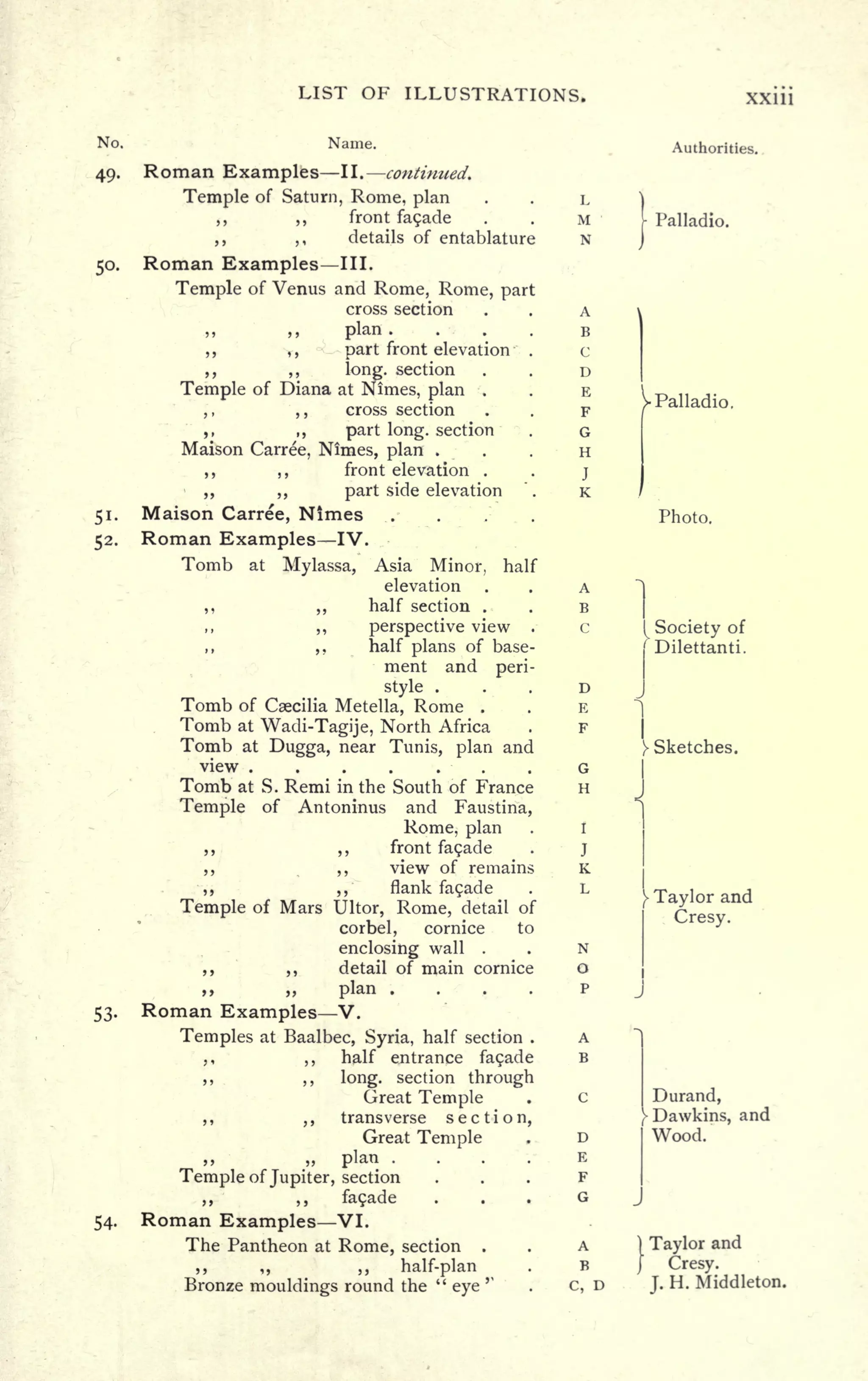 LIST OF ILLUSTRATIONS.
No. Name.
49. Roman Examples .-contimted.
Temple of Saturn, Rome, plan . . L
,, ,, front fa9ade . . M
,, ,, details of entablature N
50. Roman Examples III.
Temple of Venus and Rome, Rome, part
cross section . . A
,, ,, plan B
, , , , part front elevation . c
,, ,, long- section . . D
Temple of Diana at Nimes, plan . . E
,, ,, cross section . . F
,, ,, part long, section . G
Maison Carree, Nimes, plan H
,, ,, front elevation . .
j
,, ,, part side elevation '. K
51. Maison Carree, Nimes . .
52. Roman Examples IV.
Tomb at Mylassa, Asia Minor, half
elevation . . A
,, ,, half section . . B
,, perspective view . c
,, half plans of base-
ment and peri-
style D
Tomb of Caecilia Metella, Rome . . E
Tomb at Wadi-Tagije, North Africa . F
Tomb at Dugga, near Tunis, plan and
view . . . . . . . G
Tomb at S. Remi in the South of France H
Temple of Antoninus and Faustina,
Rome, plan . I
,, ,, front facade .
j
,, ,, view of remains K
,, ,, flank facade . L
Temple of Mars Ultor, Rome, detail of
corbel, cornice to
enclosing wall . . N
,, ,, detail of main cornice o
,, ,, plan P
53. Roman Examples V.
Temples at Baalbec, Syria, half section . A
,, ,, half entrance fa?ade B
,, ,, long, section through
Great Temple . c
,, ,, transverse section,
Great Temple . D
,, plan E
Temple of Jupiter, section F
,, ,, fa9ade . . . G
54. Roman Examples VI.
The Pantheon at Rome, section . . A
,, ,, ,, half-plan . B
Bronze mouldings round the
"
eye
r
.
c, D
XX111
Authorities.
Palladio.
Palladio.
Photo.
Society of
Dilettanti.
Sketches.
^ Taylor and
Cresy.
|
Durand,
J^Dawkins, and
Wood.
J
{ Taylor and
j Cresy.
J. H. Middleton.
 