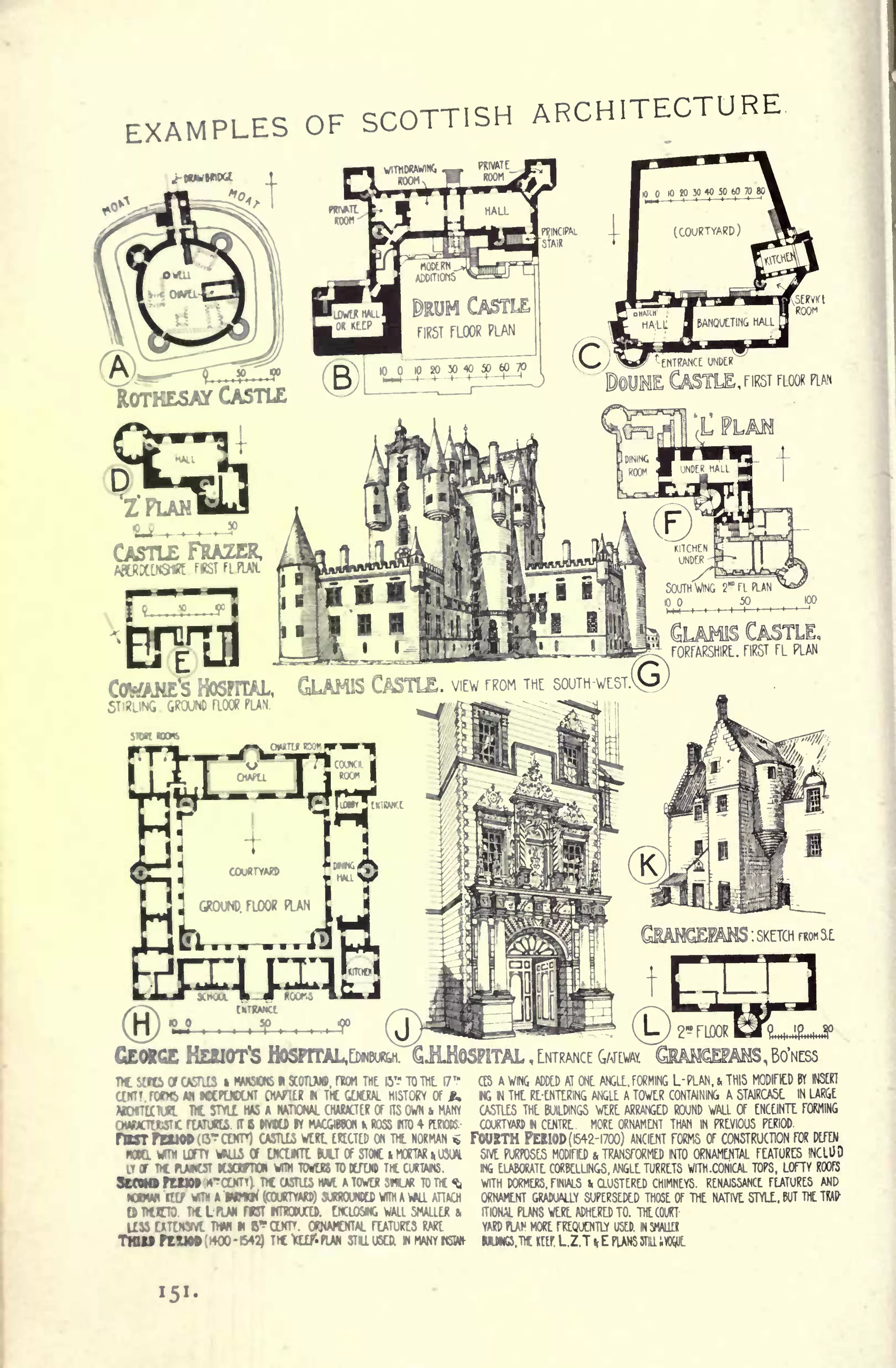 EXAMPLES OF SCOTTISH ARCHITECTURE
*
ODltuloTHESAy CASTLE
HOSFTCAL, GLAMIS CASTLE. VIEW THE SOUTH-WEST
STlRUNG. GROUND FLOOR PLAN.
^*
CJWia HEUOTlS HOSPrrAL,rj)t(BuRwi. ^JiH@SPlTAL, ENTRANCE GWEWAY. iAfiSEiAMS,Bo'NL-S5
TH Sltti Of CA5HIS t HANSONS * SCOTUU0, rWM THE iy? TO THL 17" OS A WING ADDED AT ONL ANGLL. FORMING L-PLAN, & THIS MODIFIED BY HOT
own rone AH KKFOCW CMATTLR M T* COOAL HISTORV of *. WG u THE RE-ENTLRING ANGLE A TOWER CONTAINING A STAIRCASE IN LARGE
wt STYH ms A NATIONAL CNUKTER or us OWN & MAMY CASTLES THE BUILDINGS WERE ARRANGED ROUND WALL OF ENCEINTE TOWING
CHttOUStC flAIUttS IT 6 DMO M MACQWOJI KliOSS KTO 4 rtBOK- COUKTYAW) II CUITRL MORL WNAMLNT THAN IN PREVIOUS PERIOD.
nBTfEMOKO^ OHTT) CASTU5 WEKL EttCTED ON THE NORMAN ^ FOURTH PKIOD (1542-1700) ANCIENT FORMS OF CONSTRUCTION FOR DEFEN
ma urn urn wui of ucum U.T OF STOK * nonAK USIA SIVE PURPOSES MOWFIED & TRANSFORMED WTO ORNAMENTAL FEATURES INCH) o
w cr in ruwtST Ksorroi w TOWOZ TO nn TH CUCTAKS. ING LLABORATL CORBELUNGS, ANGLF. TURRLTS WITH.CONICAL TOPS, LOFTY ROOFS
tmairnro'irrrri nc CASTUS iwi A TOWER smj* TO TIC ^ WITH DORMERS, FINALS & ausTERED CHIMNEYS. RENAISSANCE FEATURES AND
IODWI tUt WT* A INJW (COURTYATO) SUWOUNtCD VflW A VML AnACH ORNAMENT GRADUALLY SUPERSEDED THOSE OF THE NATIVE STYLE. WT THE TW
D nurro. T* L-fiAn nor HTHHTO. CNCLOSKG WALL SMALLER & ITIONAL PLANS WERE ADHERED TO. THE COURT
uss txToaw. im B^ cucrr. CWMWIAL FIATURES WKE YARD PLAH MORE FREQUENTLY USED. IN SMALLM
TWO PEUOO ( WOO -
642) Tit ttlf. PLAN STU U5CD. M MANY N5M- IUK5.TIC mf. L.Z.T * E PLAMS JTTd ;XWE
 