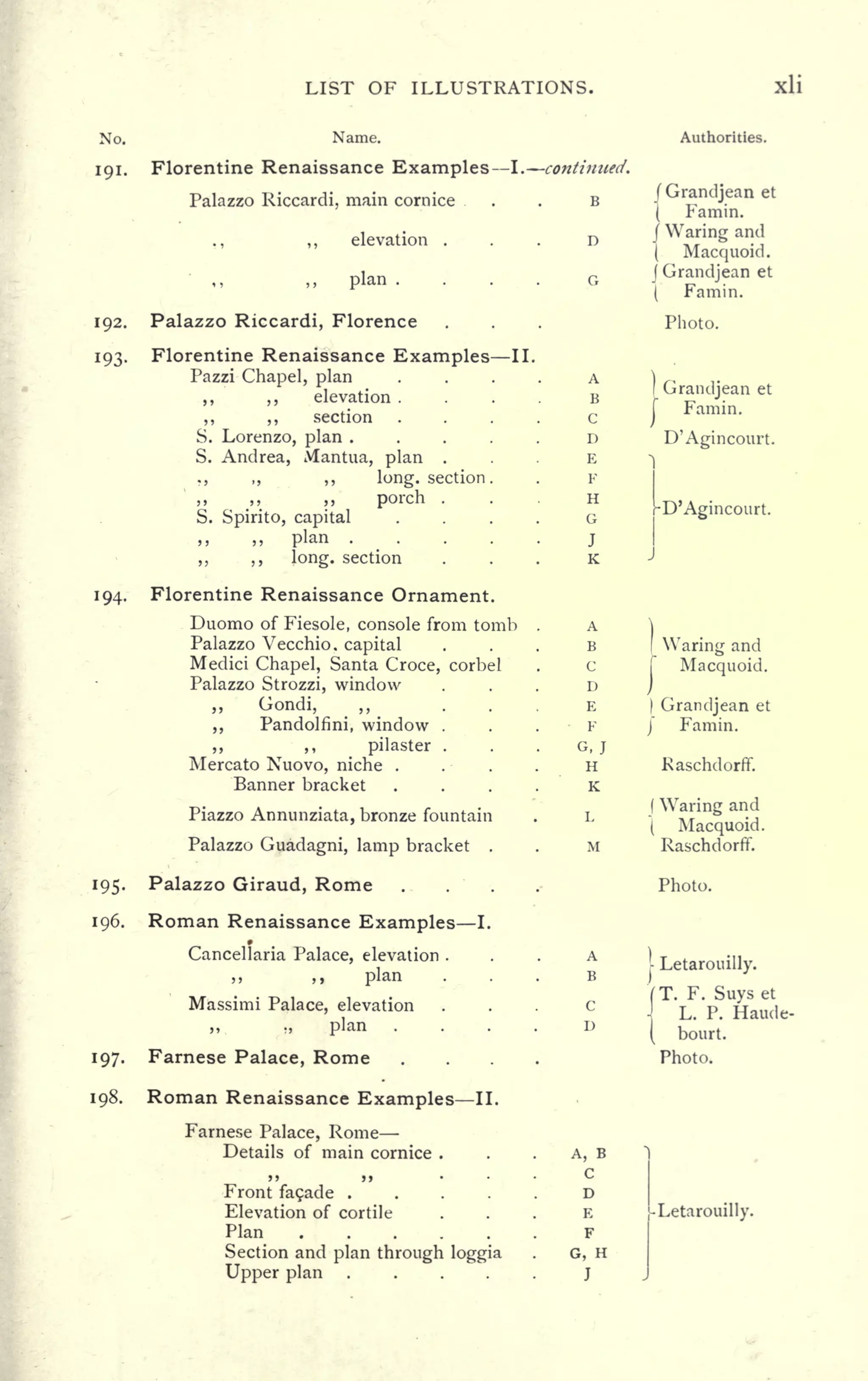 LIST OF ILLUSTRATIONS. Xli
No. Name.
191. Florentine Renaissance Examples I. continued.
Palazzo Riccardi, main cornice . . B
., ,, elevation . . . D
,, ,, plan .... G
192. Palazzo Riccardi, Florence
193. Florentine Renaissance Examples II.
Pazzi Chapel, plan
,, ,, elevation .
,, ,, section
S. Lorenzo, plan ....S. Andrea, Mantua, plan
., ,, ,, long, section.
porch .
S. Spirito, capital
,, ,, plan ....,, ,, long, section
194. Florentine Renaissance Ornament.
Duomo of Fiesole, console from tomb
Palazzo Vecchio. capital
Medici Chapel, Santa Croce, corbel
Palazzo Strozzi, window
,, Gondi, ,, .
,, Pandolfini, window .
,, ,, pilaster .
Mercato Nuovo, niche .
Banner bracket
Piazzo Annunziata, bronze fountain
Palazzo Guadagni, lamp bracket .
195. Palazzo Giraud, Rome . . .
196. Roman Renaissance Examples I.
Cancellaria Palace, elevation .
,, ,, plan
Massimi Palace, elevation
,, ; , plan
197. Farnese Palace, Rome
198. Roman Renaissance Examples II.
Farnese Palace, Rome
Details of main cornice .
Front fa?ade ....Elevation of cortile
Plan
Section and plan through loggia
Upper plan ....
A, B
C
D
E
F
G, H
J
Authorities.
/ Grandjean et
(
Famin.
/ Waring and
( Macquoid.
J Grandjean et
(
Famin.
Photo.
I
Grandjean et
j
Famin.
D'Agincourt.
D'Agincoiirt.
A
B
 