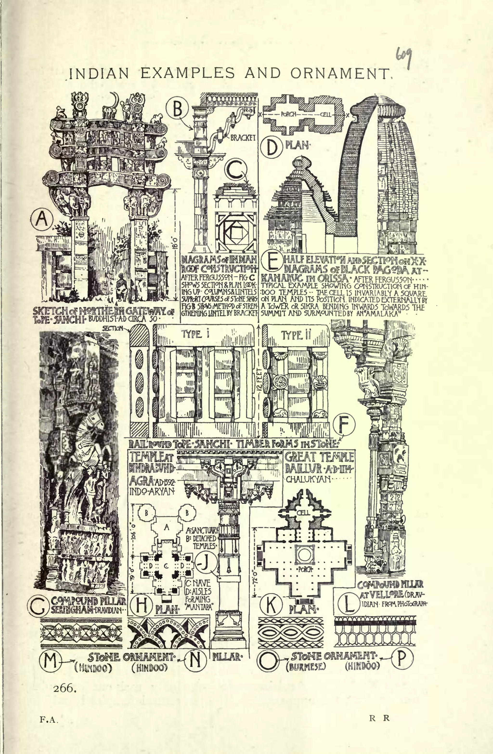 INDIAN EXAMPLES AND ORNAMENT,
A ToVER oR 5IKRA BENDIHG 1MWARD5 ToWARD5 THE
5UW1T AMD 5URMUNTEDBY Ari'AMALAKA"
266.
F.A. R R
 