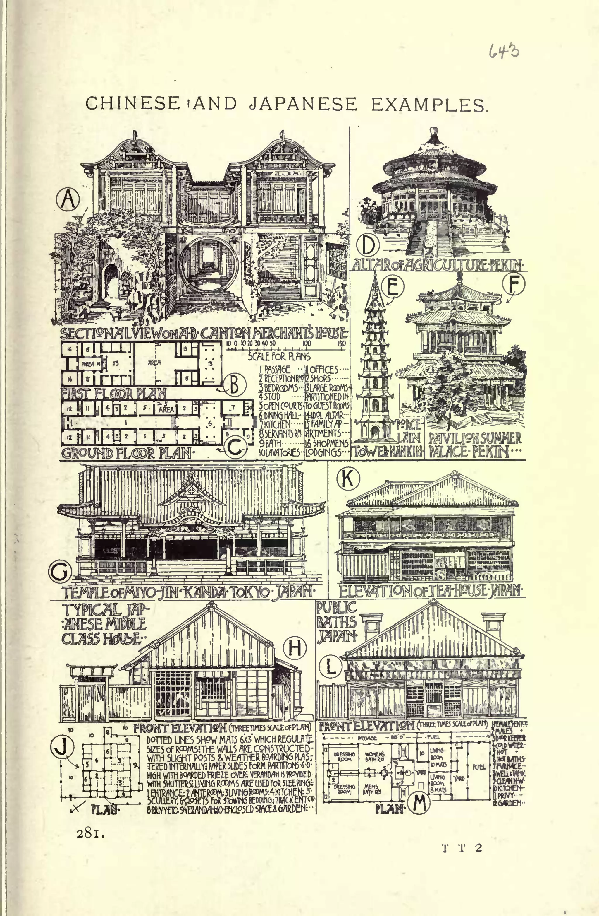 CHINESE iAND JAPANESE EXAMPLES.
4NESEMME
CUKSHflbEr,
(THREETWE5 XALE
DOTT5) UNE5 5H9W MflT5 6X3 WHICH REGULfllt
281.
T T 2
 