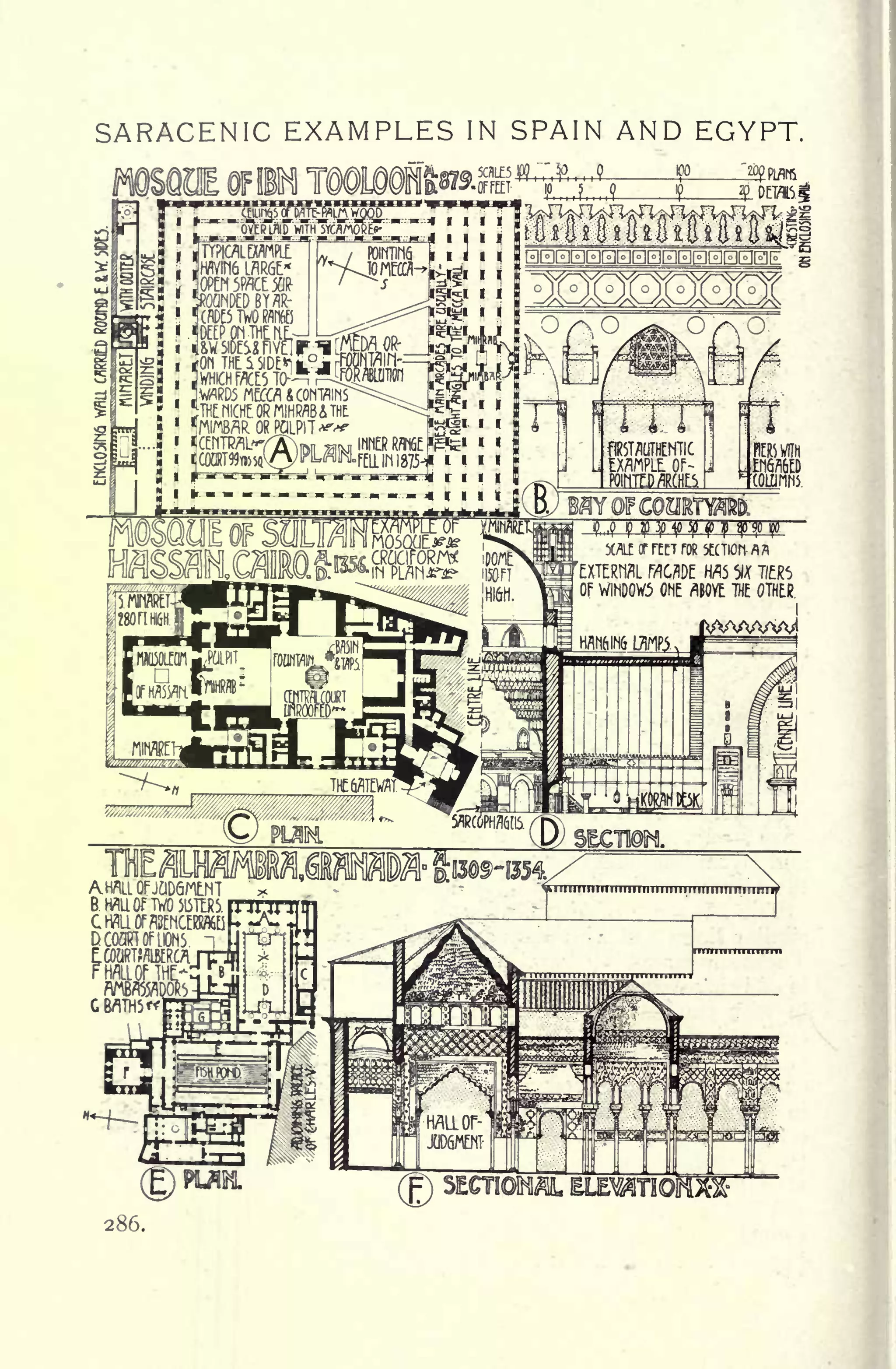 Sir Banister Fletcher's a History of Architecture