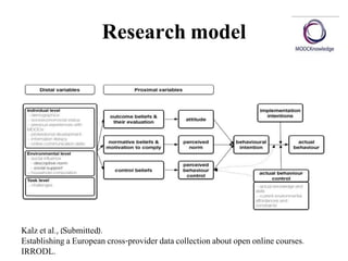Research model
Kalz et al., (Submitted).
Establishing a European cross-provider data collection about open online courses.
IRRODL.
 