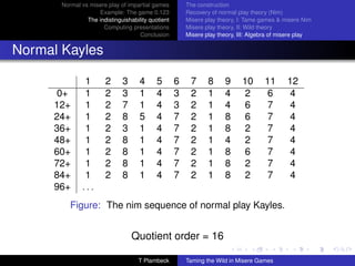 Normal vs misere play of impartial games         The construction
                    Example: The game 0.123             Recovery of normal play theory (Nim)
                The indistinguishability quotient       Misere play theory, I: Tame games  misere Nim
                      Computing presentations           Misere play theory, II: Wild theory
                                     Conclusion         Misere play theory, III: Algebra of misere play


Normal Kayles

                1       2     3      4      5       6    7      8     9      10      11       12
     0+         1       2     3      1      4       3    2      1     4       2      6        4
     12+        1       2     7      1      4       3    2      1     4       6      7        4
     24+        1       2     8      5      4       7    2      1     8       6      7        4
     36+        1       2     3      1      4       7    2      1     8       2      7        4
     48+        1       2     8      1      4       7    2      1     4       2      7        4
     60+        1       2     8      1      4       7    2      1     8       6      7        4
     72+        1       2     8      1      4       7    2      1     8       2      7        4
     84+        1       2     8      1      4       7    2      1     8       2      7        4
     96+       ...
          Figure: The nim sequence of normal play Kayles.


                                  Quotient order = 16

                                    T Plambeck          Taming the Wild in Misere Games
 