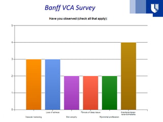 Banff VCA Survey
 