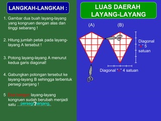 LUAS DAERAH
LAYANG-LAYANG
LANGKAH-LANGKAH :
1. Gambar dua buah layang-layang
yang kongruen dengan alas dan
tinggi sebarang !
2. Hitung jumlah petak pada layang-
layang A tersebut !
3. Potong layang-layang A menurut
kedua garis diagonal!
4. Gabungkan potongan tersebut ke
layang-layang B sehingga terbentuk
persegi panjang !
5. Dua bangun layang-layang
kongruen sudah berubah menjadi
satu ……………………..persegi panjang,?
Diagonal “b” 4 satuan
Diagonal
“a” 5
satuan
(A) (B)
 