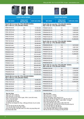 Bảng giá trên chưa bao gồm thuế VAT
Bảng giá Biến Tần FUJI rút gọn - www.beeteco.com
2
Bảng giá Biến Tần FUJI ELECTRIC rút gọn - www.beeteco.com
2
FRENIC-MEGA SERIES
MÃ HÀNG
CÔNG SUẤT
MOTOR (kW)
ĐƠN GIÁ (VND)
Nguồn điện áp cung cấp: 3 Pha 380-480V 50/60Hz
Ngõ ra điện áp: 3 Pha 380-480V 50/60Hz
FRN0.4G1S-4A 0.4 13,783,000
FRN0.75G1S-4A 0.75 14,538,000
FRN1.5G1S-4A 1.5 15,616,000
FRN2.2G1S-4A 2.2 17,774,000
FRN3.7G1S-4A 3.7 18,313,000
FRN5.5G1S-4A 5.5 23,485,000
FRN7.5G1S-4A 7.5 26,020,000
FRN11G1S-4A 11 30,329,000
FRN15G1S-4A 15 35,992,000
FRN18.5G1S-4A 18.5 42,658,000
FRN22G1S-4A 22 54,448,000
FRN30G1S-4A 30 86,916,000
FRN37G1S-4A 37 107,218,000
FRN45G1S-4A 45 126,649,000
FRN55G1S-4A 55 138,244,000
FRN75G1S-4A 75 162,205,000
FRN90G1S-4A 90 205,418,000
FRN110G1S-4A 110 220,606,000
FRN132G1S-4A 132 263,571,000
FRN160G1S-4A 160 295,638,000
FRN200G1S-4A 200 354,052,000
FRN220G1S-4A 220 412,626,000
Nguồn điện áp cung cấp: 3 Pha 200-240V 50/60Hz
Ngõ ra điện áp: 3 Pha 200-240V 50/60Hz
FRN0.4G1S-2A 0.4 10,986,000
FRN0.75G1S-2A 0.75 12,518,000
FRN1.5G1S-2A 1.5 14,045,000
FRN2.2G1S-2A 2.2 15,931,000
FRN3.7G1S-2A 3.7 18,519,000
FRN5.5G1S-2A 5.5 24,025,000
Đặc tính riêng:
- Ngõ ra tần số: 0.1-500 Hz.
- Dãy công suất: 0.2-630 kW.
- Mức chịu đựng quá tải: 200%-3 giây, 150%-1 phút (HD mode),
120%-1 phút (LD mode).
- Tích hợp sẵn RS-485.
- Là dòng biến tần cao cấp.
- Có thể tùy chọ Keypad với cổng - USB giúp tiết kiệm chi phí cài đặt,
bảo trì.
- Tích hợp sẵn bộ hãm tốc đến 22KW.
- Tích hợp sẵn điện trở hãm đến 7.5KW.
- Được tích hợp để có thể điều khiển cho nhiều ứng dụng bằng cách
chọn Mode điều khiển.
FRENIC-MINI SERIES
MÃ HÀNG
CÔNG SUẤT
MOTOR (kW)
ĐƠN GIÁ (VND)
Nguồn điện áp cung cấp: 1 Pha 200-240V 50/60Hz
Ngõ ra điện áp: 3 Pha 200-240V 50/60Hz
FRN0001C2S-7A 0.1 5,426,000
FRN0002C2S-7A 0.2 5,928,000
FRN0004C2S-7A 0.4 5,065,000
FRN0006C2S-7A 0.75 6,311,000
FRN0010C2S-7A 1.5 8,206,000
FRN0012C2S-7A 2.2 10,383,000
Nguồn điện áp cung cấp: 3 Pha 380-480V 50/60Hz
Ngõ ra điện áp: 3 Pha 380-480V 50/60Hz
FRN0002C2S-4A 0.4 8,010,000
FRN0004C2S-4A 0.75 9,061,000
FRN0005C2S-4A 1.5 9,708,000
FRN0007C2S-4A 2.2 10,787,000
FRN0011C2S-4A 3.7 13,268,000
FRN0013C2S-4A 5.5 (*)
FRN0018C2S-4A 7.5 (*)
FRN0024C2S-4A 11 (*)
FRN0030C2S-4A 15 (*)
Nguồn điện áp cung cấp: 3 Pha 200-240V 50/60Hz
Ngõ ra điện áp: 3 Pha 200-240V 50/60Hz
FRN0001C2S-2A 0.1 5,833,000
FRN0002C2S-2A 0.2 5,796,000
FRN0004C2S-2A 0.4 6,337,000
FRN0006C2S-2A 0.75 7,123,000
FRN0010C2S-2A 1.5 8,828,000
FRN0012C2S-2A 2.2 9,872,000
FRN0020C2S-2A 3.7 12,055,000
FRN0025C2S-2A 5.5 (*)
FRN0033C2S-2A 7.5 (*)
FRN0047C2S-2A 11 (*)
FRN0060C2S-2A 15 (*)
Đặc tính riêng:
- Ngõ ra tần số: 0.1-400Hz.
- Dãy công suất: 0.1-3.7kW.
- Momen khởi động: 150% hoặc lớn hơn.
- Dễ dàng cài đặt tần số bằng biến trở có sẵn trên biến tần.
- Mức chịu đựng quá tải: 150% - 1 phút, 200% - 0.5 giây.
- Điều khiển đa cấp tốc độ: 8 cấp
- Chức năng tiết kiệm năng lượng và điều khiển PID.
- Vận hành đơn giản, thích hợp cho những ứng dụng rộng rãi.
- Tính năng dễ dàng cho việc bảo trì.
- Tích hợp sẵn cổng giao tiếp RS-485
- Chức năng điều khiển động cơ đồng bộ (PMSM)
- Kết nối với màn hình rời thông qua cổng RS-485
 