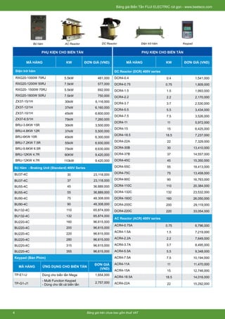 Bảng giá trên chưa bao gồm thuế VAT
Bảng giá Biến Tần FUJI ELECTRIC rút gọn - www.beeteco.com
4
Keypad
PHỤ KIỆN CHO BIẾN TẦN
MÃ HÀNG KW ĐƠN GIÁ (VND)
Điện trở hãm
RXG20-1000W 70RJ 5.5kW 481,000
RXG20-1200W 50RJ 7.5kW 577,000
RXG20- 1500W 70RJ 5.5kW 692,000
RXG20-1800W 50RJ  7.5kW 750,000
ZX37-15/1H 30kW 6,116,000
ZX37-12/1H 37kW 6,160,000
ZX37-10/1H 45kW 6,600,000
ZX37-6.5/1H 75kW 7,260,000
 BRU-3.6KW 15R 30kW 3,500,000
 BRU-4.8KW 12R 37kW 5,500,000
 BRU-6KW 10R 45kW 6,300,000
 BRU-7.2KW 7.5R 55kW 6,930,000
 BRU-9.6KW 6.5R 75kW 8,630,000
 BRU-12KW 4.7R 90KW 9,420,000
 BRU-12KW 4.7R 110kW 9,420,000
Bộ Hãm - Braking Unit (Standard) 400V Series
BU37-4C 30 23,118,000
BU37-4C 37 23,118,000
BU55-4C 45 36,889,000
BU55-4C 55 36,889,000
BU90-4C 75 48,308,000
BU90-4C 90 48,308,000
BU132-4C 110 65,874,000
BU132-4C 132 65,874,000
BU220-4C 160 96,615,000
BU220-4C 200 96,615,000
BU220-4C 220 96,615,000
BU220-4C 280 96,615,000
BU220-4C 315 96,615,000
BU220-4C 355 96,615,000
PHỤ KIỆN CHO BIẾN TẦN
MÃ HÀNG KW ĐƠN GIÁ (VND)
DC Reactor (DCR) 400V series
DCR4-0.4 0.4 1,541,000
DCR4-0.75 0.75 1,809,000
DCR4-1.5 1.5 1,993,000
DCR4-2.2 2.2 2,170,000
DCR4-3.7 3.7 2,530,000
DCR4-5.5 5.5 3,434,000
DCR4-7.5 7.5 3,526,000
DCR4-11 11 5,972,000
DCR4-15 15 6,425,000
DCR4-18.5 18.5 7,237,000
DCR4-22A 22 7,329,000
DCR4-30B 30 13,410,000
DCR4-37B 37 14,557,000
DCR4-45C 45 15,350,000
DCR4-55C 55 18,413,000
DCR4-75C 75 13,458,000
DCR4-90C 90 16,763,000
DCR4-110C 110 20,384,000
DCR4-132C 132 23,532,000
DCR4-160C 160 26,050,000
DCR4-200C 200 29,119,000
DCR4-220C 220 33,054,000
AC Reactor (ACR) 400V series
ACR4-0.75A 0.75 6,796,000
ACR4-1.5A 1.5 7,219,000
ACR4-2.2A 2.2 7,649,000
ACR4-3.7A 3.7 8,495,000
ACR4-5.5A 5.5 9,348,000
ACR4-7.5A 7.5 10,194,000
ACR4-11A 11 11,470,000
ACR4-15A 15 12,746,000
ACR4-18.5A 18.5 14,016,000
ACR4-22A 22 15,292,000
Keypad (Bàn Phím)
MÃ HÀNG ỨNG DỤNG CHO BIẾN TẦN
ĐƠN GIÁ
(VND)
TP-E1-U Dùng cho biến tần Mega 1,654,000
TP-G1-J1
- Multi Function Keypad
- Dùng cho tất cả biến tần
2,757,000
Bộ hãm AC Reactor DC Reactor Điện trở hãm
 