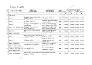 n

1

Ranh giới phường Hương Chữ phường An Hoà

Đoạn 2

Từ ngã ba Tỉnh lộ 8B

Đến ngã ba Tỉnh lộ 8B

Đường về thôn Giáp Thượng
xã Hương Toàn
Ranh giới phường Hương
Chữ - phường Hương Xuân
Ranh giới phường Hương
Chữ - phường Hương An
Ranh giới phường Hương
Chữ - xã Hương Toàn

Đường về thôn Giáp Thượng xã
Hương Toàn
Ranh giới phường Hương
2 Đường tránh phía Tây Huế
Xuân - Hương Chữ
Sau vị trí 2 (125 mét) Quốc lộ
3 Tỉnh lộ 8B
1A
4 Đường Kênh Trung
Sau vị trí 4 (325 mét) Quốc lộ 1A ống chợ La Chữ
Đoạn 1
C
cổng làng La Chữ
Ranh giới Hương Chữ Đoạn 2
Cống chợ La Chữ
Hương An (Trạm bơm
Trường Thi)
Đường liên phường
Ranh giới Tổ dân phố 7, 8
5
Đường Kênh Trung (đoạn 1)
(La Chữ - Thanh Chữ)
phường Hương Chữ

đư

ợc

lư

u

trữ

tạ
i

Đoạn 3

nà
y

Đường liên tổ dân phố 10,
6 11 (đường công vụ thi công Cầu phường Trung
đường phía Tây Huế)

u

Tà

Sau vị trí 2 (125 mét)
đường phía Tây Huế

Sau vị trí 4 (325 mét) Quốc lộ 1A Nhà sinh hoạt cộng đồng
cổng làng Quê Chữ
cụm 5 cũ

il
iệ

7 Đường liên tổ dân phố 1=>4

nd

ht
tp
://
ca

1 Quốc lộ 1A
Đoạn 1

MỨC GIÁ THEO VỊ TRÍ
Vị trí 1
Vị trí 2 Vị trí 3 Vị trí 4
5
6
7
8

Loại
đường
4

la

ĐIỂM CUỐI
ĐƯỜNG PHỐ
3

ĐIỂM ĐẦU
ĐƯỜNG PHỐ
2

TÊN ĐƯỜNG PHỐ

fe

TT

.v

5. Phường Hương Chữ:

1.A

2.200.000 1.100.000 770.000 440.000

1.B

1.800.000

900.000 630.000 360.000

1.C

1.450.000

700.000 510.000 290.000

3.B

800.000

415.000 295.000 175.000

3.A

900.000

470.000 330.000 190.000

5.B

320.000

200.000 150.000 110.000

5.C

220.000

170.000 140.000 100.000

5.C

220.000

170.000 140.000 100.000

5.B

320.000

200.000 150.000 110.000

5.C

220.000

170.000 140.000 100.000

 
