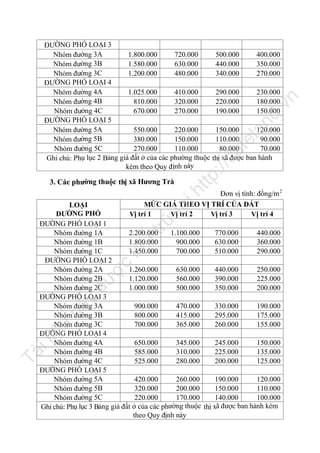 290.000
220.000
190.000

230.000
180.000
150.000

nd

.v

n

400.000
350.000
270.000

ca

fe

la

150.000
120.000
110.000
90.000
80.000
70.000
thị xã được ban hành

ht

3. Các phường thuộc thị xã Hương Trà

500.000
440.000
340.000

tp
://

ĐƯỜNG PHỐ LOẠI 3
Nhóm đường 3A
1.800.000
720.000
Nhóm đường 3B
1.580.000
630.000
Nhóm đường 3C
1.200.000
480.000
ĐƯỜNG PHỐ LOẠI 4
Nhóm đường 4A
1.025.000
410.000
Nhóm đường 4B
810.000
320.000
Nhóm đường 4C
670.000
270.000
ĐƯỜNG PHỐ LOẠI 5
Nhóm đường 5A
550.000
220.000
Nhóm đường 5B
380.000
150.000
Nhóm đường 5C
270.000
110.000
Ghi chú: Phụ lục 2 Bảng giá đất ở của các phường thuộc
kèm theo Quy định này

tạ
i

Đơn vị tính: đồng/m 2
MỨC GIÁ THEO VỊ TRÍ CỦA ĐẤT
Vị trí 1
Vị trí 2
Vị trí 3
Vị trí 4

Tà

il

iệ

u

nà

y

đư

ợc

lư

u

trữ

LOẠI
ĐƯỜNG PHỐ
ĐƯỜNG PHỐ LOẠI 1
Nhóm đường 1A
2.200.000
1.100.000
770.000
440.000
Nhóm đường 1B
1.800.000
900.000
630.000
360.000
Nhóm đường 1C
1.450.000
700.000
510.000
290.000
ĐƯỜNG PHỐ LOẠI 2
Nhóm đường 2A
1.260.000
630.000
440.000
250.000
Nhóm đường 2B
1.120.000
560.000
390.000
225.000
Nhóm đường 2C
1.000.000
500.000
350.000
200.000
ĐƯỜNG PHỐ LOẠI 3
Nhóm đường 3A
900.000
470.000
330.000
190.000
Nhóm đường 3B
800.000
415.000
295.000
175.000
Nhóm đường 3C
700.000
365.000
260.000
155.000
ĐƯỜNG PHỐ LOẠI 4
Nhóm đường 4A
650.000
345.000
245.000
150.000
Nhóm đường 4B
585.000
310.000
225.000
135.000
Nhóm đường 4C
525.000
280.000
200.000
125.000
ĐƯỜNG PHỐ LOẠI 5
Nhóm đường 5A
420.000
260.000
190.000
120.000
Nhóm đường 5B
320.000
200.000
150.000
110.000
Nhóm đường 5C
220.000
170.000
140.000
100.000
Ghi chú: Phụ lục 3 Bảng giá đất ở của các phường thuộc thị xã được ban hành kèm
theo Quy định này

 