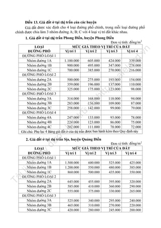 Điều 13. Giá đất ở tại thị trấn của các huyện
Giá đất được xác định cho 4 loại đường phố chính, trong mỗi loại đường phố
chính được chia làm 3 nhóm đường A; B; C với 4 loại vị trí đất khác nhau.

ợc

lư

u

trữ

tạ
i

ht

tp
://

ca

fe

la

nd

.v

n

1. Giá đất ở tại thị trấn Phong Điền, huyện Phong Điền
Đơn vị tính: đồng/m 2
MỨC GIÁ THEO VỊ TRÍ CỦA ĐẤT
LOẠI
ĐƯỜNG PHỐ
Vị trí 1
Vị trí 2
Vị trí 3
Vị trí 4
ĐƯỜNG PHỐ LOẠI 1
Nhóm đường 1A
1.100.000
605.000
424.000
339.000
Nhóm đường 1B
900.000
495.000
347.000
278.000
Nhóm đường 1C
700.000
385.000
270.000
216.000
ĐƯỜNG PHỐ LOẠI 2
Nhóm đường 2A
500.000
275.000
193.000
154.000
Nhóm đường 2B
359.000
196.000
137.000
110.000
Nhóm đường 2C
325.000
175.000
123.000
98.000
ĐƯỜNG PHỐ LOẠI 3
Nhóm đường 3A
314.000
168.000
118.000
94.000
Nhóm đường 3B
283.000
156.000
109.000
87.000
Nhóm đường 3C
258.000
142.000
99.000
79.000
ĐƯỜNG PHỐ LOẠI 4
Nhóm đường 4A
247.000
133.000
93.000
78.000
Nhóm đường 4B
224.000
123.000
86.000
75.000
Nhóm đường 4C
202.000
111.000
78.000
72.000
Ghi chú: Phụ lục 4 Bảng giá đất ở của thị trấn được ban hành kèm theo Quy định này

đư

2. Giá đất ở tại thị trấn Sịa, huyện Quảng Điền

Tà

il

iệ

u

nà

y

LOẠI
ĐƯỜNG PHỐ
ĐƯỜNG PHỐ LOẠI 1
Nhóm đường 1A
Nhóm đường 1B
Nhóm đường 1C
ĐƯỜNG PHỐ LOẠI 2
Nhóm đường 2A
Nhóm đường 2B
Nhóm đường 2C
ĐƯỜNG PHỐ LOẠI 3
Nhóm đường 3A
Nhóm đường 3B
Nhóm đường 3C

Đơn vị tính: đồng/m 2
MỨC GIÁ THEO VỊ TRÍ CỦA ĐẤT
Vị trí 1
Vị trí 2
Vị trí 3
Vị trí 4
1.500.000
1.200.000
860.000

600.000
550.000
500.000

525.000
480.000
435.000

425.000
385.000
350.000

645.000
585.000
555.000

455.000
410.000
375.000

395.000
360.000
330.000

320.000
290.000
265.000

525.000
465.000
420.000

340.000
310.000
280.000

295.000
270.000
245.000

240.000
220.000
200.000

 