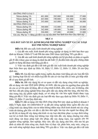 nd

.v

n

ĐƯỜNG PHỐ LOẠI 3
Nhóm đường 3A
481.000
202.000
108.000
57.000
Nhóm đường 3B
443.000
190.000
101.000
51.000
Nhóm đường 3C
393.000
165.000
95.000
44.000
ĐƯỜNG PHỐ LOẠI 4
Nhóm đường 4A
380.000
152.000
89.000
43.000
Nhóm đường 4B
342.000
140.000
76.000
39.000
Nhóm đường 4C
304.000
127.000
69.000
32.000
Ghi chú: Phụ lục 11 Bảng giá đất ở của thị trấn được ban hành kèm theo Quy định này

ca

fe

la

MỤC 4
GIÁ ĐẤT SẢN XUẤT, KINH DOANH PHI NÔNG NGHIỆP VÀ CÁC LOẠI
ĐẤT PHI NÔNG NGHIỆP KHÁC

Tà

il

iệ

u

nà

y

đư

ợc

lư

u

trữ

tạ
i

ht

tp
://

Điều 14. Đất sản xuất, kinh doanh phi nông nghiệp
1. Giá đất sản xuất, kinh doanh phi n ông nghiệp sử dụng có thời hạn theo quy
định tại Khoản 3 Điều 67 Luật Đất đai năm 2003 được tính bằng 70% giá đất ở.
2. Giá đất sản xuất kinh doanh phi nông nghiệp của hộ gia đình cá nhân có nguồn
gốc là đất ở được giao sử dụng ổn định lâu dài hoặc có đủ điều kiện cấp giấy chứng nhận
quyền sử dụng đất được tính bằng giá đất ở.
3. Việc xác định giá đất ở để tính giá đất sản xuất kinh doanh phi nông nghiệp
thực hiện theo quy định tại Điều 10, Điều 11, Điều 12, Điều 13, Điều 20 của Quy
định này.
Điều 15. Giá đất làm nghĩa trang, nghĩa địa được tính bằng giá các loại đất liền
kề. Trường hợp liền kề với nhiều loại đất thì căn cứ vào loại đất có mức giá thấp nhất
đã có quy định giá để t ính.
Điều 16. Đất xây dựng trụ sở cơ quan và đất xây dựng công trình sự nghiệp;
đất sử dụng vào mục đích quốc phòng, an ninh; đất tôn giáo tín ngưỡng (bao gồm đất
do các cơ sở tôn giáo sử dụng, đất có công trình là đình , đền, miếu, am, từ đường, nhà
thờ họ); đất phi nông nghiệp khác (bao gồm đất xây dựng nhà bảo tàng, nhà bảo tồn,
nhà trưng bày tác phẩm nghệ thuật, cơ sở sáng tác văn hóa nghệ thuật) được t ính
bằng giá đất ở. Việc xác định giá các loại đất này theo quy định tại Điều 10, Điều 11,
Điều 12, Điều 13 của Quy định này.
Điều 17. Đất sử dụng vào mục đích công cộng theo quy định tại Điểm b Khoản 5
Điều 6 Nghị định 181/2004/NĐ-CP và đất phi nông nghiệp khác (gồm đất cho các
công trình xây dựng khác của tư nhân không nhằm mục đích kinh doanh mà các công
trình đó không gắn liền với đất ở; đất làm nhà nghỉ, lán trại cho người lao động; đất
tại đô thị sử dụng để xây dựng nhà kính và các loại nhà khác phục vụ mục đích trồng
trọt kể cả hình thức trồng trọt không trực tiếp trên đất, xây dựng chuồng trại chăn
nuôi động vật được pháp luật cho ph ép; đất xây dựng trạm, trại nghiên cứu thí
nghiệm nông nghiệp, lâm nghiệp, thủy sản; đất xây dựng nhà kho, nhà của hộ gia
đình cá nhân để chứa nông sản, thuốc bảo vệ thực vật, phân bón, máy móc, công cụ
sản xuất nông nghiệp) được tính bằng 70% gi á đất ở. Việc x ác định giá đất ở để tính

 