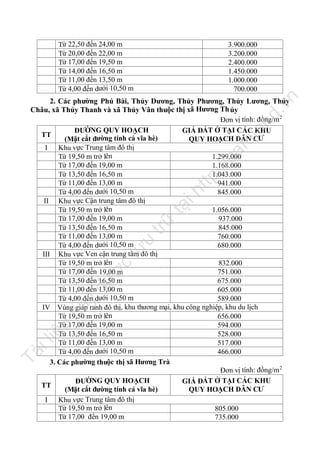 Từ 22,50 đến 24,00 m
Từ 20,00 đến 22,00 m
Từ 17,00 đến 19,50 m
Từ 14,00 đến 16,50 m
Từ 11,00 đến 13,50 m
Từ 4,00 đến dưới 10,50 m

n

3.900.000
3.200.000
2.400.000
1.450.000
1.000.000
700.000

Tà

il

iệ

u

nà

y

đư

ợc

lư

u

trữ

tạ
i

ht

tp
://

ca

fe

la

nd

.v

2. Các phường Phú Bài, Thủy Dương, Thủy Phương, Thủy Lương, Thủy
Châu, xã Thủy Thanh và xã Thủy Vân thuộc thị xã Hương Th ủy
Đơn vị tính: đồng/m 2
ĐƯỜNG QUY HOẠCH
GIÁ ĐẤT Ở TẠI CÁC KHU
TT
(Mặt cắt đường tính cả vĩa hè)
QUY HOẠCH DÂN CƯ
I Khu vực Trung tâm đô thị
Từ 19,50 m trở lên
1.299.000
Từ 17,00 đến 19,00 m
1.168.000
Từ 13,50 đến 16,50 m
1.043.000
Từ 11,00 đến 13,00 m
941.000
Từ 4,00 đến dưới 10,50 m
845.000
II Khu vực Cận trung tâm đô thị
Từ 19,50 m trở lên
1.056.000
Từ 17,00 đến 19,00 m
937.000
Từ 13,50 đến 16,50 m
845.000
Từ 11,00 đến 13,00 m
760.000
Từ 4,00 đến dưới 10,50 m
680.000
III Khu vực Ven cận trung tâm đô thị
Từ 19,50 m trở lên
832.000
Từ 17,00 đến 19,00 m
751.000
Từ 13,50 đến 16,50 m
675.000
Từ 11,00 đến 13,00 m
605.000
Từ 4,00 đến dưới 10,50 m
589.000
IV Vùng giáp ranh đô thị, khu thương mại, khu công nghiệp, khu du lịch
Từ 19,50 m trở lên
656.000
Từ 17,00 đến 19,00 m
594.000
Từ 13,50 đến 16,50 m
528.000
Từ 11,00 đến 13,00 m
517.000
Từ 4,00 đến dưới 10,50 m
466.000
3. Các phường thuộc thị xã Hương Trà
Đơn vị tính: đồng/m 2
ĐƯỜNG QUY HOẠCH
GIÁ ĐẤT Ở TẠI CÁC KHU
TT
(Mặt cắt đường tính cả vĩa hè)
QUY HOẠCH DÂN CƯ
I Khu vực Trung tâm đô thị
Từ 19,50 m trở lên
805.000
Từ 17,00 đến 19,00 m
735.000

 