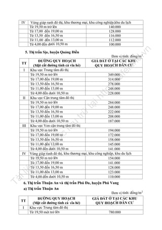 n

Vùng giáp ranh đô thị, khu thương mại, khu công nghiệp,khu du lịch
Từ 19,50 m trở lên
140.000
Từ 17,00 đến 19,00 m
128.000
Từ 13,50 đến 16,50 m
116.000
Từ 11,00 đến 13,00 m
112.000
Từ 4,00 đến dưới 10,50 m
100.000

IV

.v

5. Thị trấn Sịa, huyện Quảng Điền

nd

Đơn vị tính: đồng/m 2
GIÁ ĐẤT Ở TẠI CÁC KHU
QUY HOẠCH DÂN CƯ

ĐƯỜNG QUY HOẠCH
(Mặt cắt đường tính cả vĩa hè)
I Khu vực Trung tâm đô thị
Từ 19,50 m trở lên
349.000
Từ 17,00 đến 19,00 m
314.000
Từ 13,50 đến 16,50 m
278.000
Từ 11,00 đến 13,00 m
248.000
Từ 4,00 đến dưới 10,50 m
228.000
II Khu vực Cận trung tâm đô thị
Từ 19,50 m trở lên
284.000
Từ 17,00 đến 19,00 m
248.000
Từ 13,50 đến 16,50 m
222.000
Từ 11,00 đến 13,00 m
208.000
Từ 4,00 đến dưới 10,50 m
187.000
III Khu vực Ven cận trung tâm đô thị
Từ 19,50 m trở lên
194.000
Từ 17,00 đến 19,00 m
172.000
Từ 13,50 đến 16,50 m
158.000
Từ 11,00 đến 13,00 m
145.000
Từ 4,00 đến dưới 10,50 m
141.000
IV Vùng giáp ranh đô thị, khu thương mại, khu công nghiệp, khu du lịch
Từ 19,50 m trở lên
154.000
Từ 17,00 đến 19,00 m
141.000
Từ 13,50 đến 16,50 m
128.000
Từ 11,00 đến 13,00 m
123.000
Từ 4,00 đến dưới 10,50 m
110.000

Tà

il

iệ

u

nà

y

đư

ợc

lư

u

trữ

tạ
i

ht

tp
://

ca

fe

la

TT

6. Thị trấn Thuận An và thị trấn Phú Đa, huyện Phú Vang
a) Thị trấn Thuận An
Đơn vị tính: đồng/m 2
ĐƯỜNG QUY HOẠCH
GIÁ ĐẤT Ở TẠI CÁC KHU
TT
(Mặt cắt đường tính cả vĩa hè)
QUY HOẠCH DÂN CƯ
I Khu vực Trung tâm đô thị
Từ 19,50 mét trở lên
780.000

 