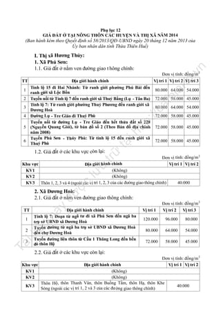 Phụ lục 12
GIÁ ĐẤT Ở TẠI NÔNG THÔN CÁC HUYỆN VÀ THỊ XÃ NĂM 2014

(Ban hành kèm theo Quyết định số 58/2013/QĐ-UBND ngày 20 tháng 12 năm 2013 của
Ủy ban nhân dân tỉnh Thừa Thiên Huế)

.v

n

I. Thị xã Hương Thủy:
1. Xã Phú Sơn:
1.1. Giá đất ở nằm ven đường giao t hông chính:

4
5
6

nd

la

fe

72.000 58.000 45.000

ca

3

80.000 64.000 54.000

80.000 64.000 54.000

tp
://

2

ht

1

Địa giới hành chính
Tỉnh lộ 15 đi Hai Nhánh: Từ ranh giới phường Phú Bài đến
ranh giới xã Lộc Bổn
Tuyến nối từ Tỉnh lộ 7 đến ranh giới xã Thuỷ Bằng (Lụ - Tân Ba)
Tỉnh lộ 7: Từ ranh giới phường Thuỷ Phương đến ranh giới xã
Dương Hoà
Đường Lụ - Tre Giáo đi Thuỷ Phù
Tuyến nối từ đường Lụ - Tre Giáo đến hết thửa đất số 228
(Nguyễn Quang Giỏi), tờ bản đồ số 2 (Theo Bản đồ địa chính
năm 2008)
Tuyến Phú Sơn - Thủy Phù: Từ tỉnh lộ 15 đến ranh giới xã
Thuỷ Phù

tạ
i

TT

Đơn vị tính: đồng/m 2
Vị trí 1 Vị trí 2 Vị trí 3

72.000 58.000 45.000
72.000 58.000 45.000
72.000 58.000 45.000

trữ

1.2. Giá đất ở các khu vực còn lại:

Đơn vị tính: đồng/m 2
Vị trí 1 Vị trí 2

ợc

lư

u

Khu vực
Địa giới hành chính
(Không)
KV1
(Không)
KV2
KV3 Thôn 1, 2, 3 và 4 (ngoài các vị trí 1, 2, 3 của các đường giao thông chính)

40.000

nà

Vị trí 1
120.000

96.000

80.000

80.000

64.000

54.000

3

72.000

58.000

45.000

u

1

Địa giới hành chính
Tỉnh lộ 7: Đoạn từ ngã tư đi xã Phú Sơn đến ngã ba
trụ sở UBND xã Dương Hoà
Tuyến đường từ ngã ba trụ sở UBND xã Dương Hoà
đến chợ Dương Hoà
Tuyến đường liên thôn từ Cầu 1 Thăng Long đến bến
đò thôn Hộ

Đơn vị tính: đồng/m 2
Vị trí 2 Vị trí 3

iệ

TT

y

đư

2. Xã Dương Hoà:
2.1. Giá đất ở nằm ven đường giao thông chính:

Tà

il

2

2.2. Giá đất ở các khu vực còn lại:

Khu vực
KV1
KV2
KV3

Đơn vị tính: đồng/m 2
Vị trí 1 Vị trí 2

Địa giới hành chính
(Không)
(Không)
Thôn Hộ, thôn Thanh Vân, thôn Buồng Tằm, thôn Hạ, thôn Khe
Sòng (ngoài các vị trí 1, 2 và 3 của các đư ờng giao thông chính)

40.000

 