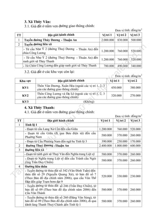 3. Xã Thủy Vân:
3.1. Giá đất ở nằm ven đường giao thông chính:
Địa giới hành chính

Vị trí 1

1
2

Tuyến đường Thủy Dương - Thuận An
Tuyến đường liên xã
- Từ cầu Như Ý 2 (đường Thuỷ Dương - Thuân An) đến
chùa Công Lương
- Từ cầu Như Ý 2 (đường Thuỷ Dương - Thuân An) đến
ranh giới xã Thủy Thanh
- Từ Chùa Công Lương đến giáp ranh giới xã Thủy Thanh

2.000.000

830.000

500.000

1.200.000

760.000

520.000

1.200.000

760.000

520.000
340.000

KV3

ht

KV2

Thôn Vân Dương, Xuân Hòa (ngoài các vị trí 1, 2, 3
của các đường giao thông chính)
Thôn Công Lương và Dạ Lê (ngoài các vị trí 1, 2, 3
của các đường giao thông chính)
(Không)

.v

nd

450.000

380.000

320.000

270.000

tạ
i

KV1

Đơn vị tính: đồng/m 2
Vị trí 1
Vị trí 2

tp
://

Địa giới hành chính

ca

3.2. Giá đất ở các khu vực còn lại:
Khu vực

490.000

fe

780.000

n

TT

la

Đơn vị tính: đồng/m 2
Vị trí 2 Vị trí 3

lư

Địa giới hành chính

đư

y

nà

iệ

u

2
3

Tà

il

4

Vị trí 1

Đơn vị tính: đồng/m 2
Vị trí 2 Vị trí 3

Tỉnh lộ 1
- Đoạn từ cầu Lang Xá Cồn đến cầu Giữa
1.200.000
760.000 520.000
- Đoạn từ cầu Giữa (đi qua Bưu điện xã) đến cầu
580.000
370.000 260.000
Phường Nam
- Đoạn từ Cầu Phường Nam đến ngã ba Tỉnh lộ 3
390.000
250.000 170.000
ờng Thuỷ Dương -Thuận An
2.400.000 1.000.000 600.000
Đư
Đường liên xã
- Đoạn từ ranh giới xã Thuỷ Vân đến Nghĩa trang Liệt sỹ
580.000
370.000 260.000
- Đoạn từ Nghĩa trang Liệt sỹ đến cầu Tránh cầu Ngói
580.000
370.000 260.000
(ông Trần Duy Chiến)
Đường liên thôn
- Tuyến đường từ thửa đất số 342 (Văn Đình Tuấn) đến
thửa đất số 29 (Nguyễn Quang Xứ), tờ bản đồ số 7
520.000
330.000 230.000
(Theo Bản đồ địa chính năm 2006), qua cầu Vân Thê
Đập đến giáp Trạm bơm đạt 9
- Tuyến đường từ thửa đất số 246 (Trần Duy Chiến), tờ
bản đồ số 09 (Theo bản đồ địa chính năm 2006) đến
580.000
370.000 260.000
ầu Văn Thánh
C
- Tuyến đường từ thửa đất số 260 (Đặng Văn Súng), tờ
bản đồ số 09 (Theo Bản đồ địa chính năm 2006), đi qua
580.000
370.000 260.000
Đình làng Thanh Thuỷ Chánh đến Tỉnh lộ 1

ợc

TT
1

u

trữ

4. Xã Thủy Thanh:
4.1. Giá đất ở nằm ven đường giao thông chính:

 